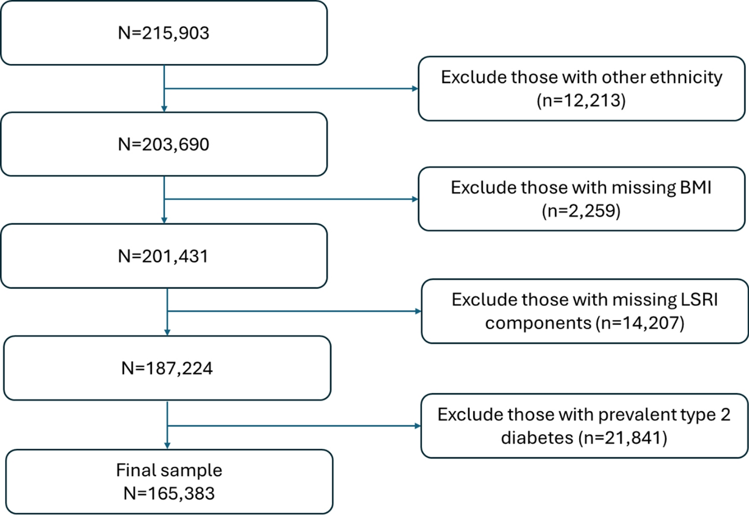 Prospective association of a Lifestyle Risk Factor Index with type 2 diabetes in the Multiethnic Cohort