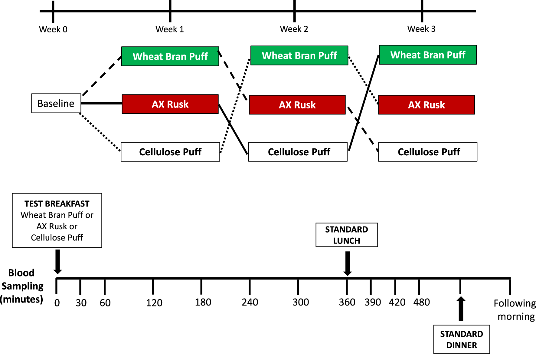 Daily profiles of plasma short-chain fatty acids after the intake of three different cereal fibers: a randomized controlled study