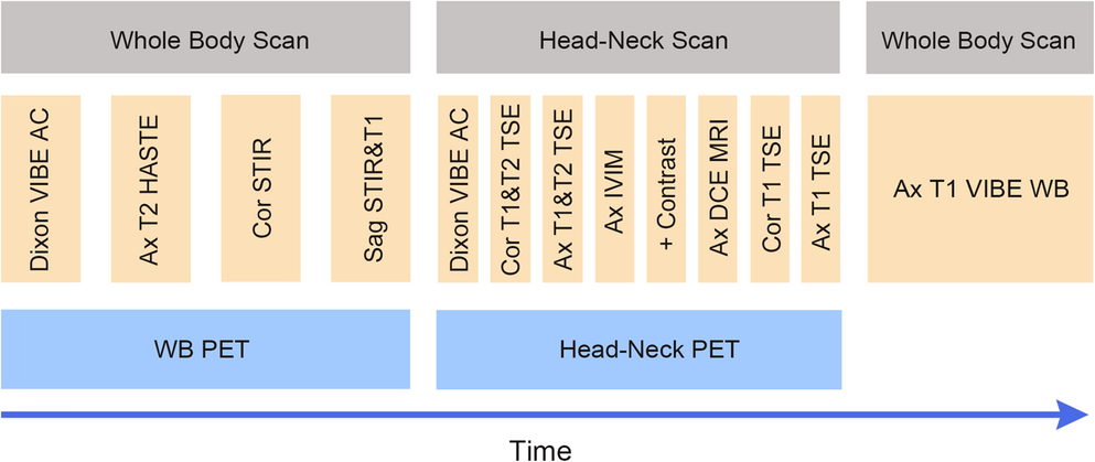 Prognostic utility of F-FDG PET/MRI with intravoxel incoherent motion imaging in nasopharyngeal carcinoma