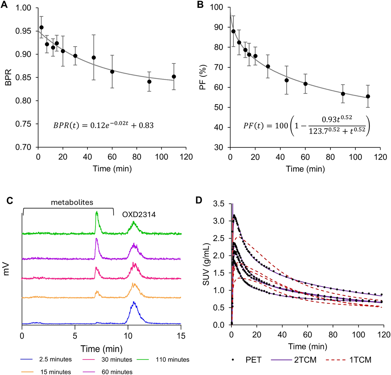 First-in-human PET neuroimaging of [F]OXD-2314