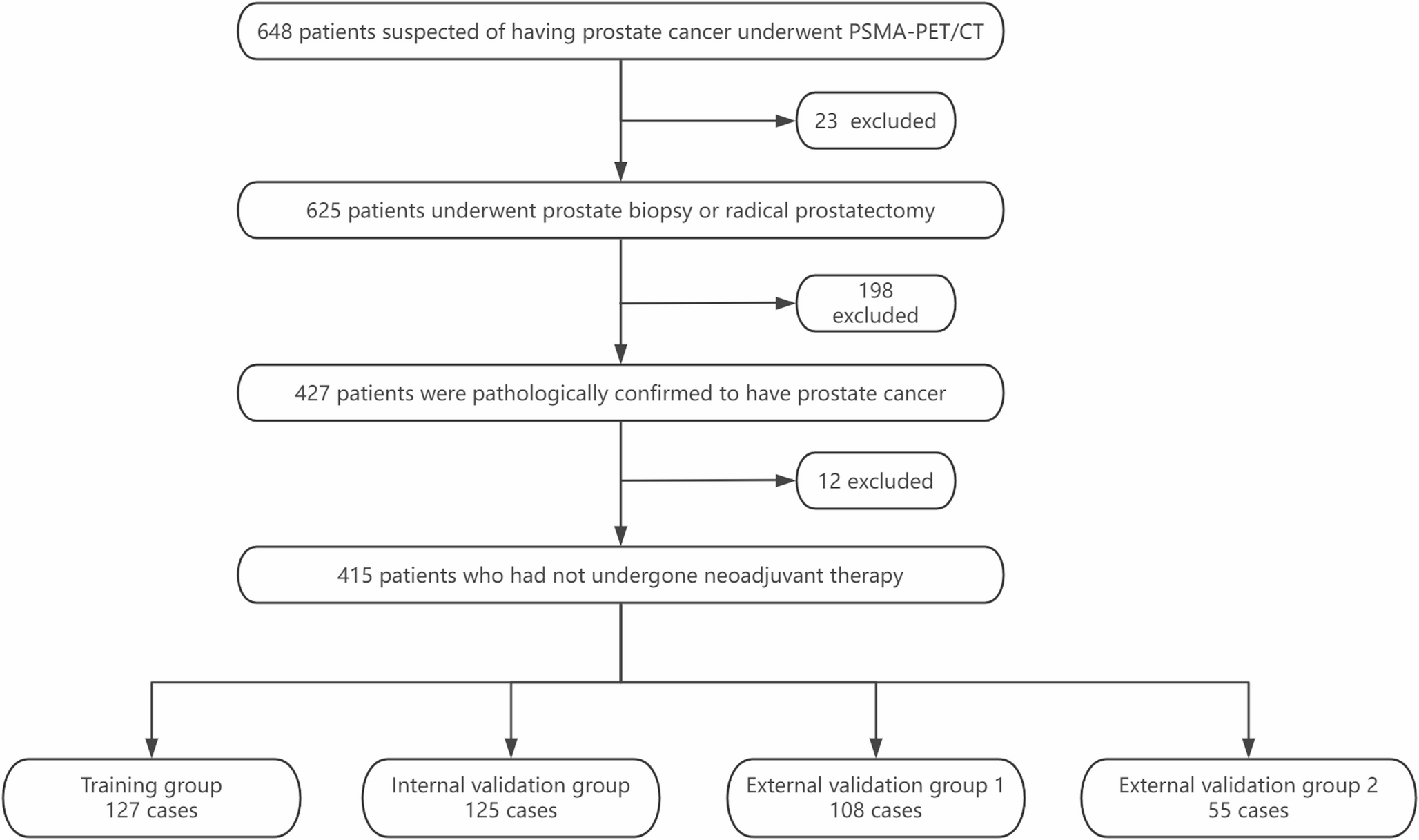 Machine learning-based construction and validation of an radiomics model for predicting ISUP grading in prostate cancer: a multicenter radiomics study based on [68Ga]Ga-PSMA PET/CT