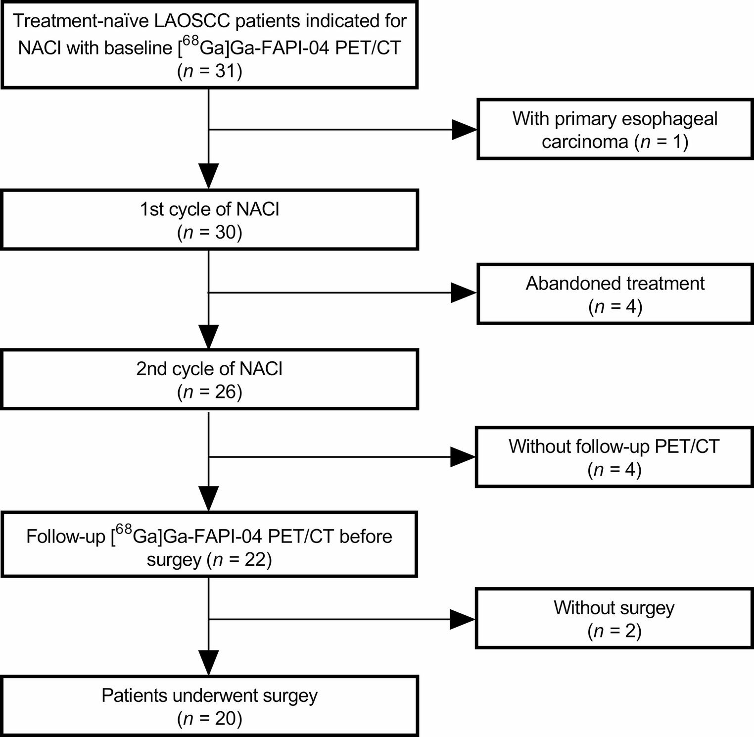 Predictive value of [Ga]Ga-FAPI-04 PET/CT on pathologic response to neoadjuvant chemoimmunotherapy for locally advanced resectable oral squamous cell carcinoma