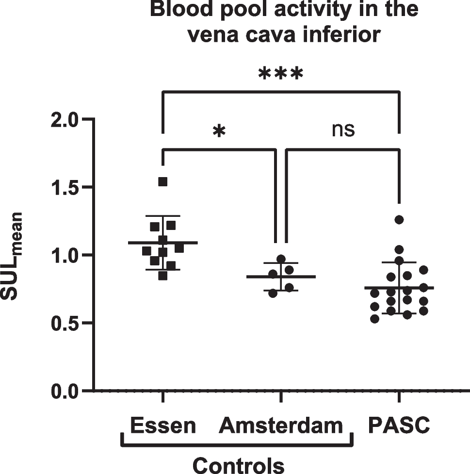 [Ga]FAPI PET/CT reveals increased pulmonary fibroblast activation protein expression in long COVID patients after ICU discharge