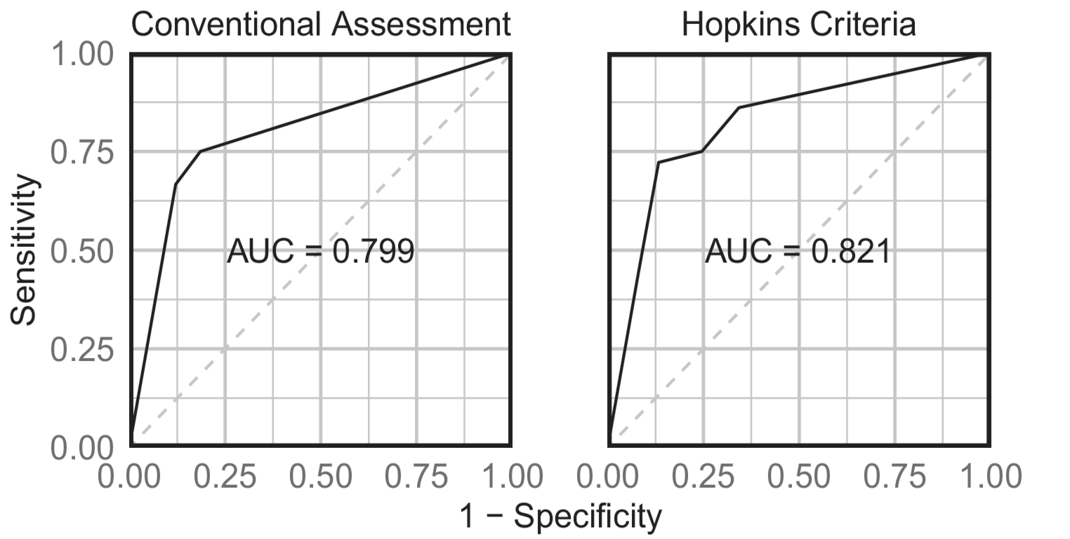 Reliability of [F]FDG PET/CT for post-treatment surveillance of non-small cell lung cancer: agreement among multiple centers