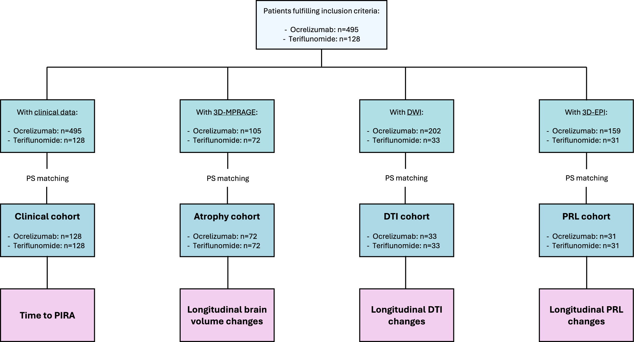 Comparative effectiveness of teriflunomide and ocrelizumab on smoldering activity in multiple sclerosis: an observational study in the Swiss Multiple Sclerosis Cohort