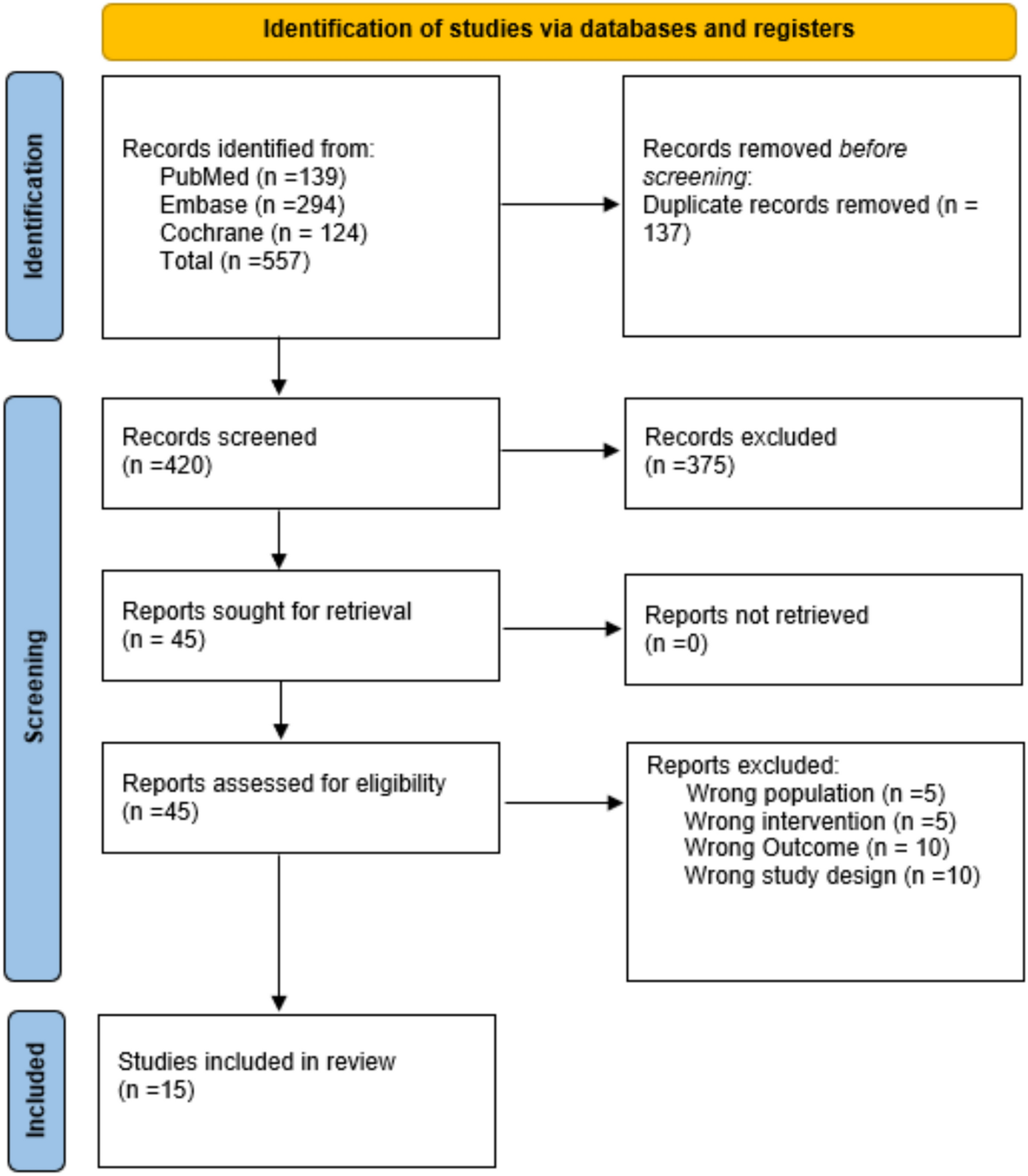 Comparative efficacy and safety of irreversible (rasagiline) and reversible (safinamide) monoamine oxidase inhibitors as add-on therapy for Parkinson’s disease