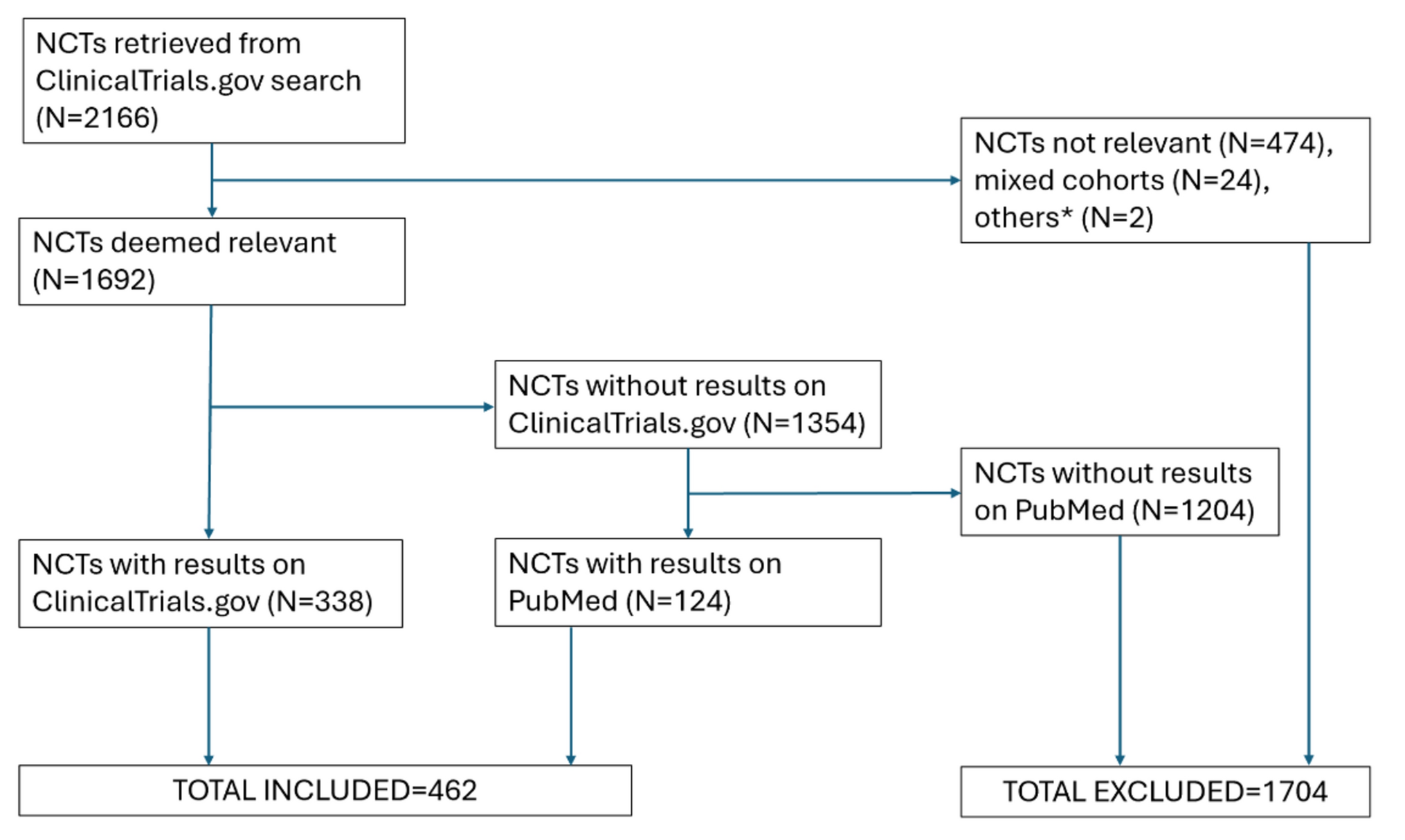 Equity in neuromuscular research: a 20-year analysis of race, ethnicity, sex, and age representation