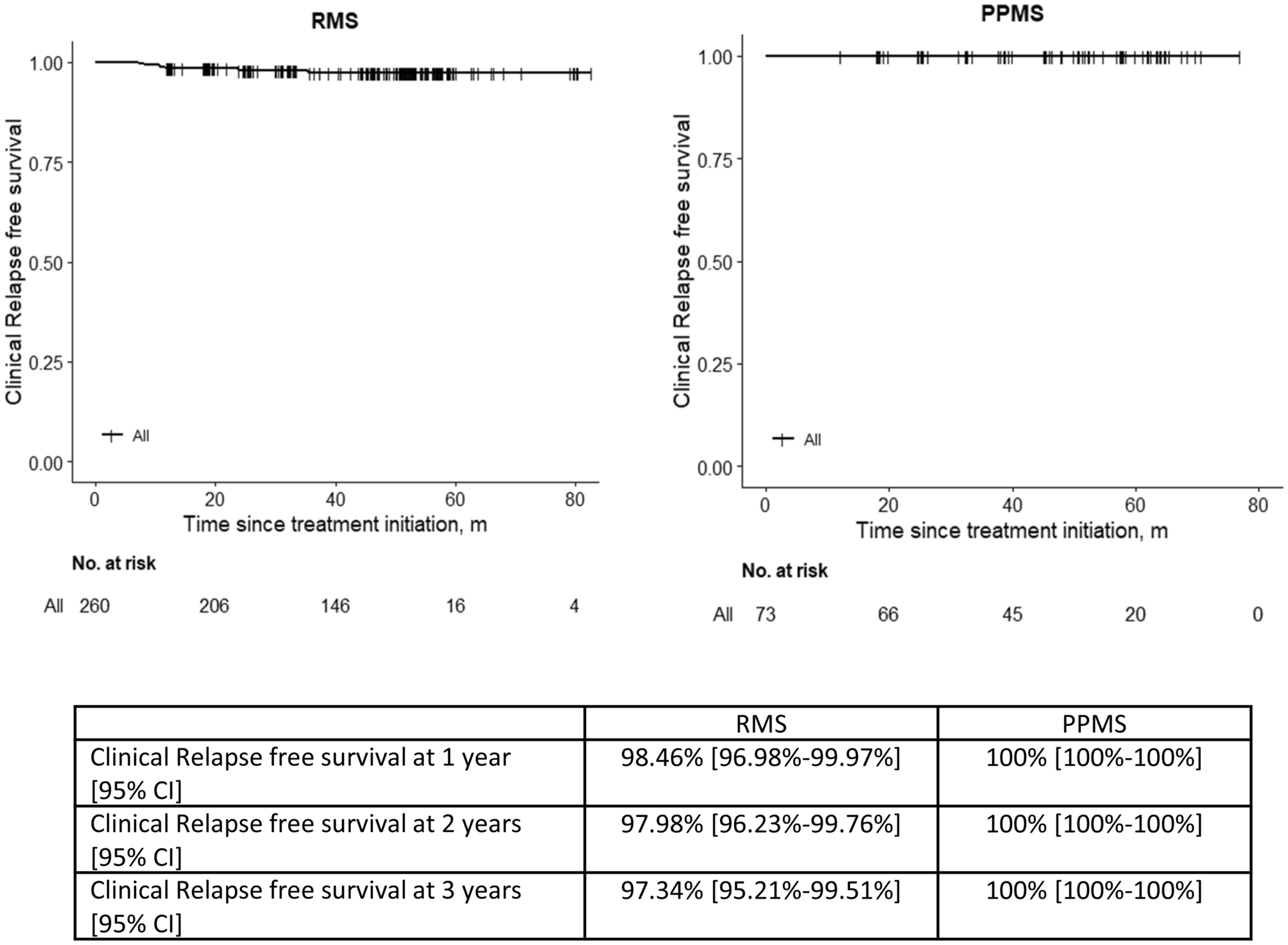 Long-term effectiveness and safety of ocrelizumab: a single-centre real-world study