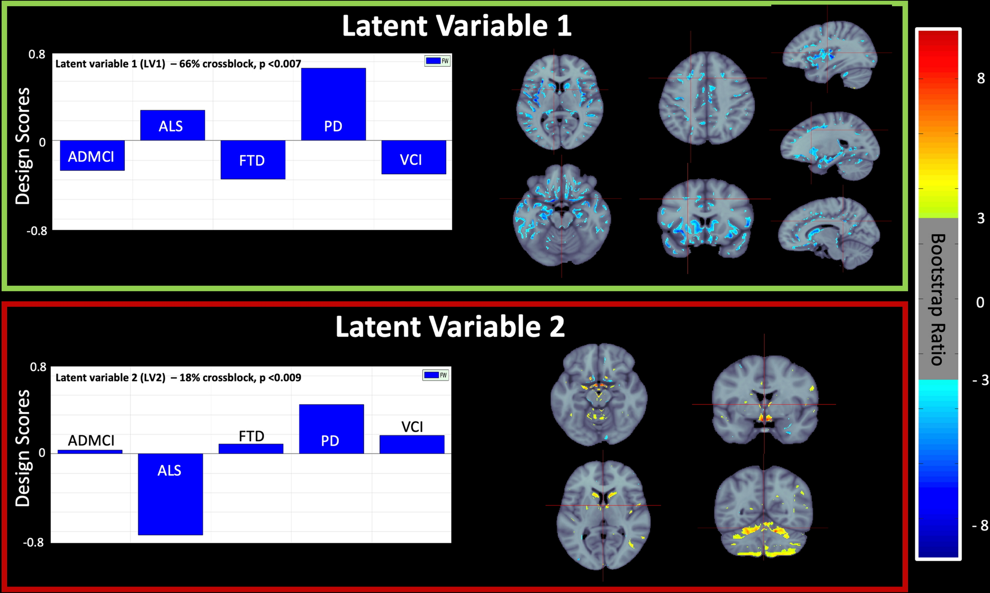 Regional free-water diffusion is more strongly related to neuroinflammation than neurodegeneration