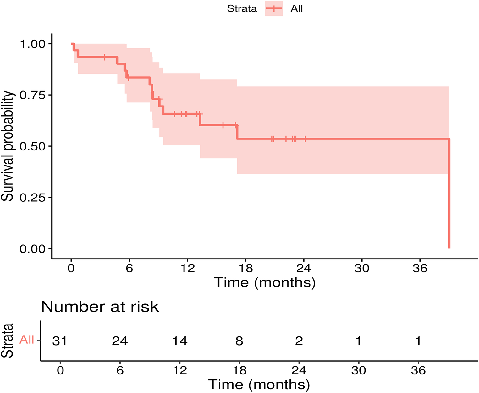 Cesium-131 collagen tile brachytherapy for salvage of recurrent intracranial metastases