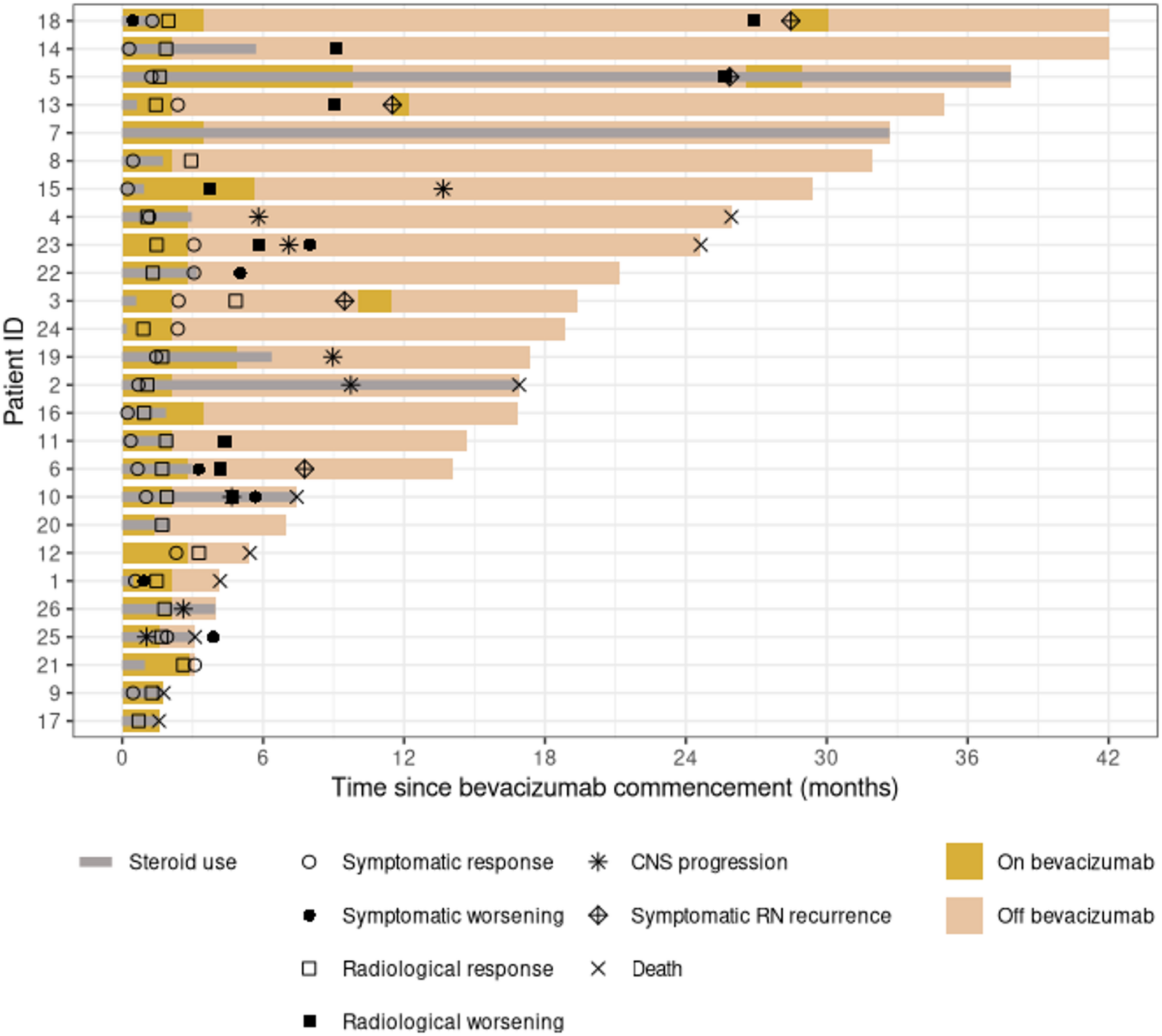 Long-term clinical outcomes of bevacizumab for treatment of stereotactic radiosurgery-induced radiation necrosis in patients with brain metastases