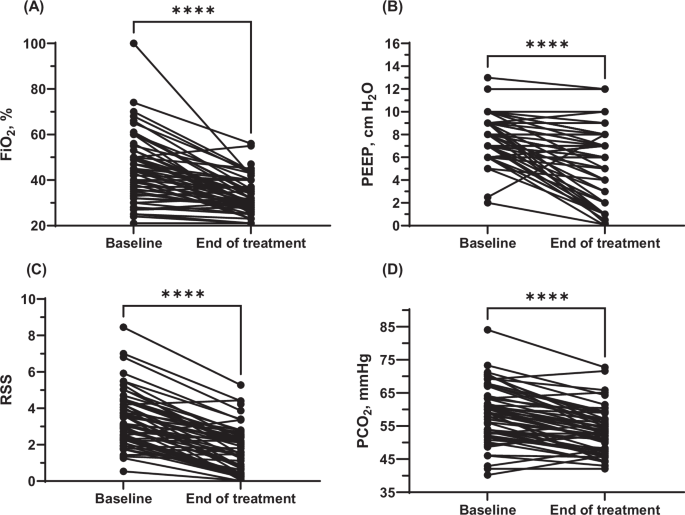 Postnatal dexamethasone for infants on chronic non-invasive positive pressure ventilation