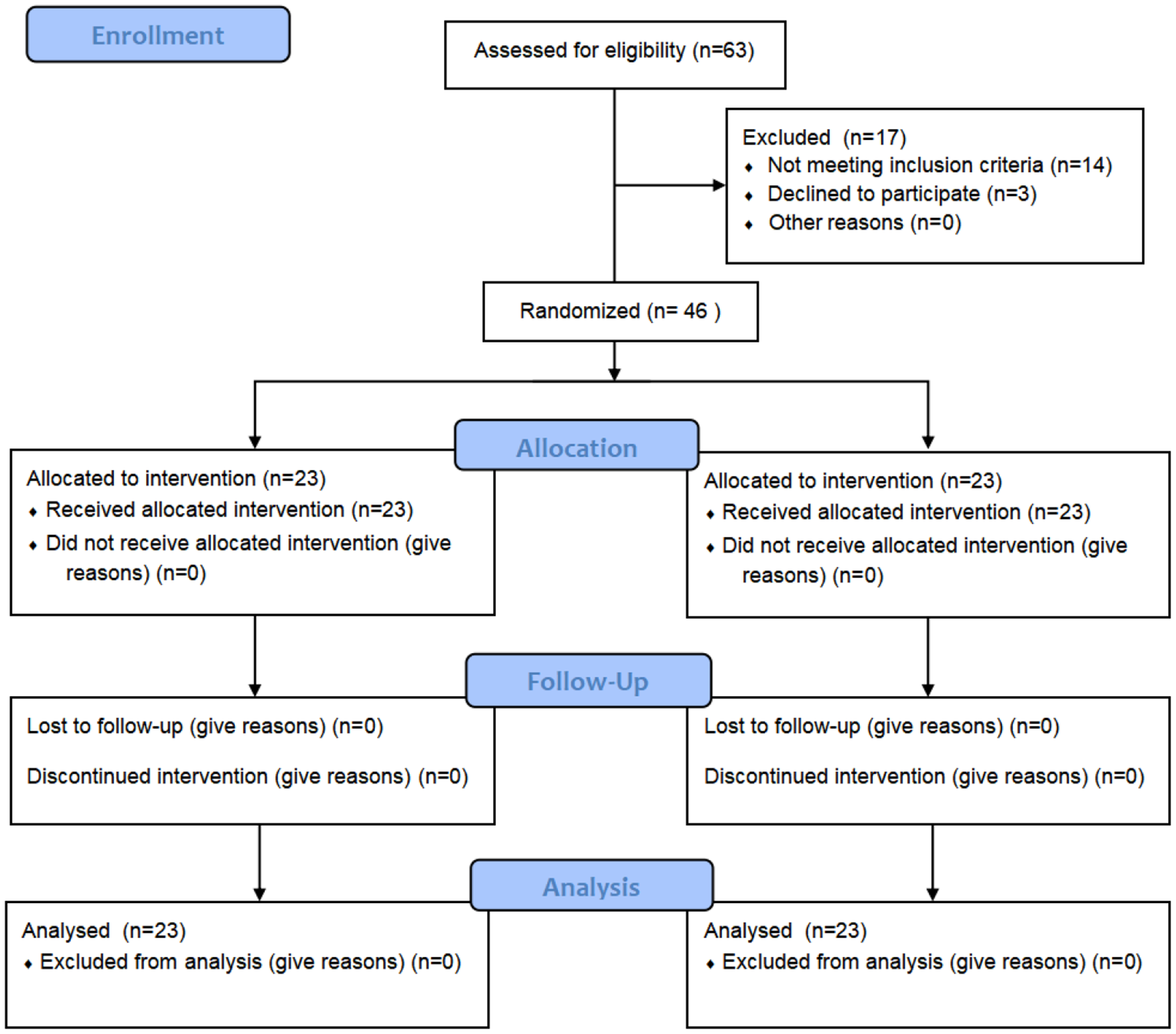 Effect of the Kickstart exoskeleton lower extremity walking system on improving lower extremity walking ability in subacute stroke patients: a randomized controlled trial