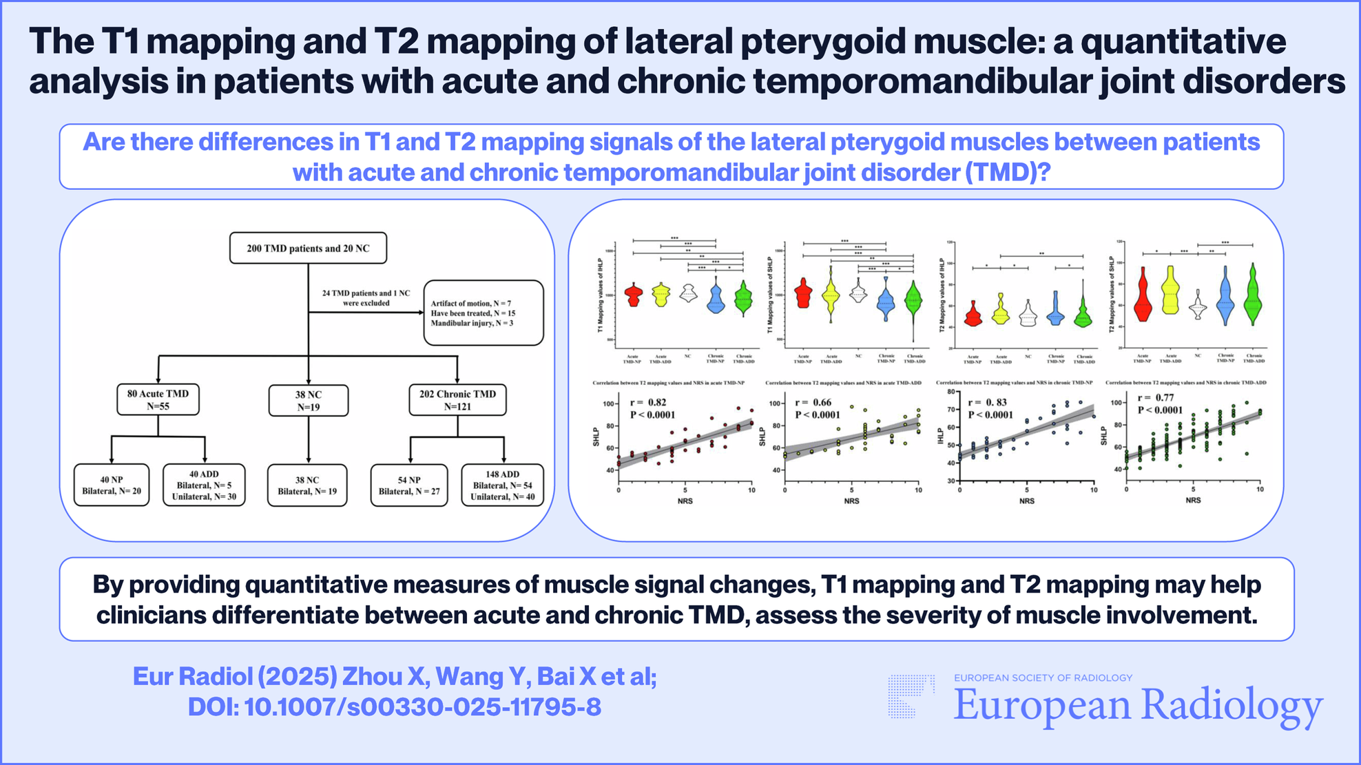 The T1 mapping and T2 mapping of lateral pterygoid muscle: a quantitative analysis in patients with acute and chronic temporomandibular joint disorders