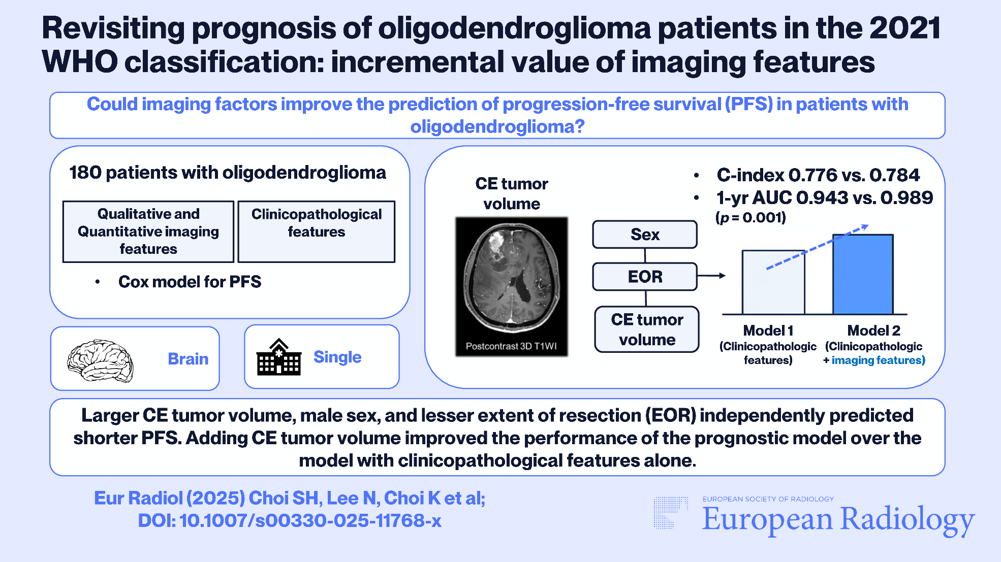 Revisiting prognosis of oligodendroglioma patients in the 2021 WHO classification: incremental value of imaging features