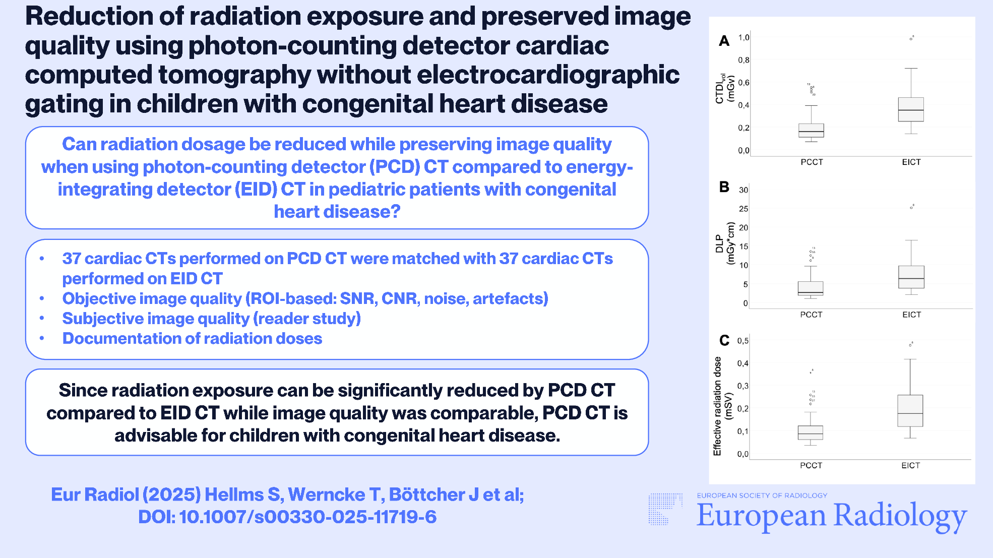 Reduction of radiation exposure and preserved image quality using photon-counting detector cardiac computed tomography without electrocardiographic gating in children with congenital heart disease