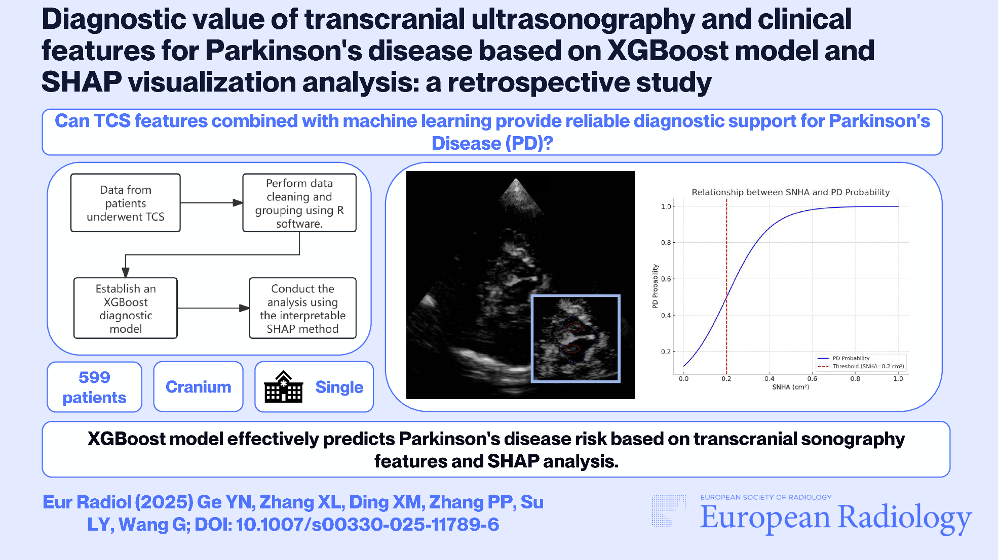 Diagnostic value of transcranial ultrasonography and clinical features for Parkinson’s disease based on XGBoost model and SHAP visualization analysis: a retrospective study