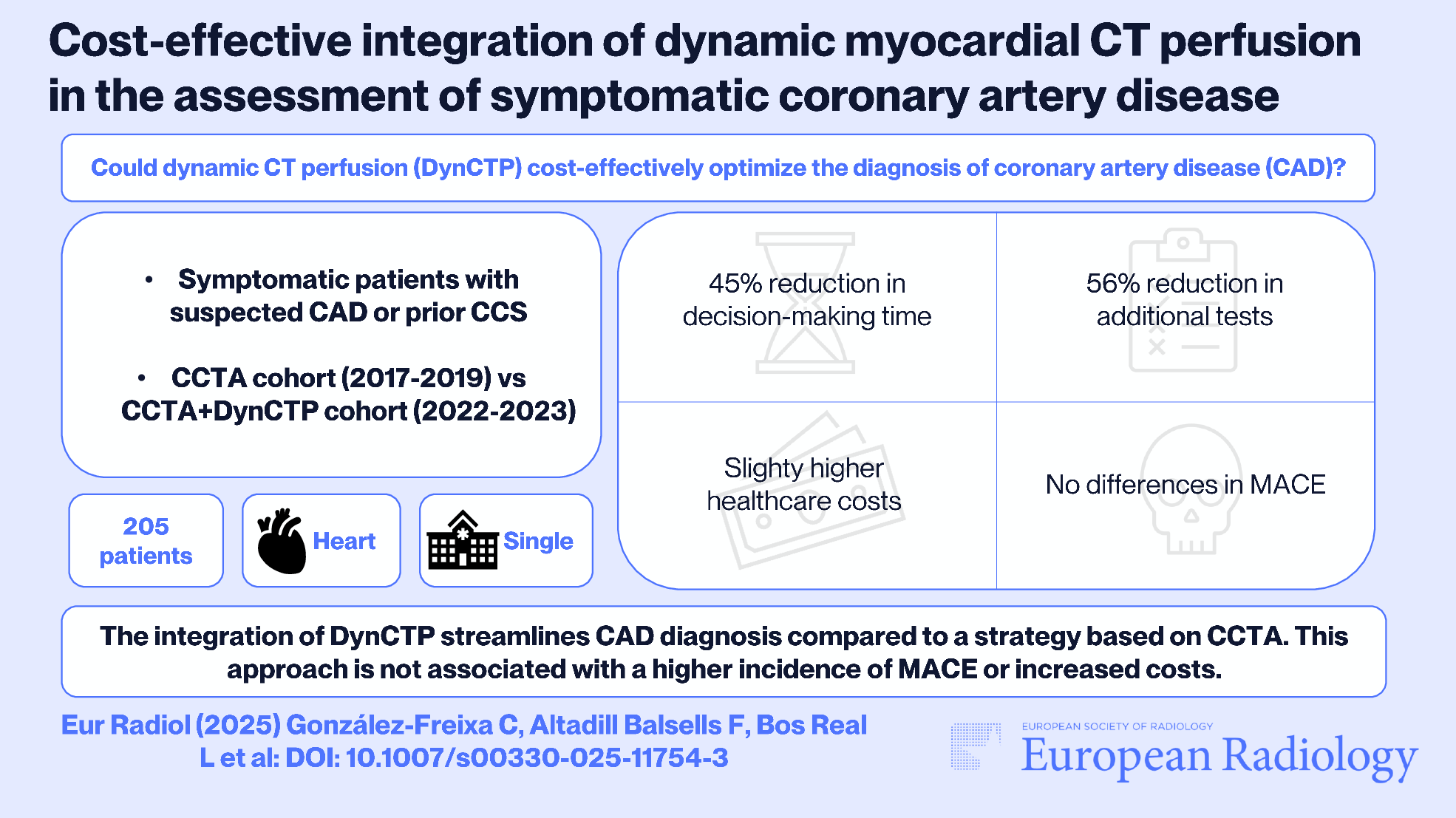 Cost-effective integration of dynamic myocardial CT perfusion in the assessment of symptomatic coronary artery disease