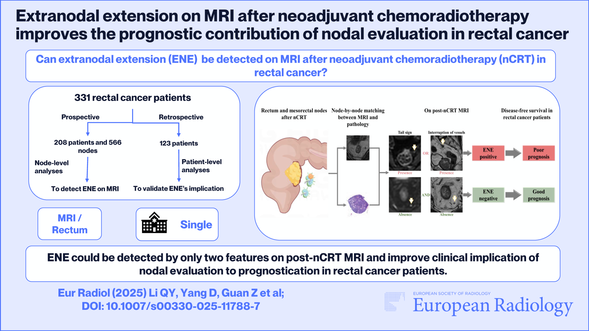 Extranodal extension on MRI after neoadjuvant chemoradiotherapy improves the prognostic contribution of nodal evaluation in rectal cancer