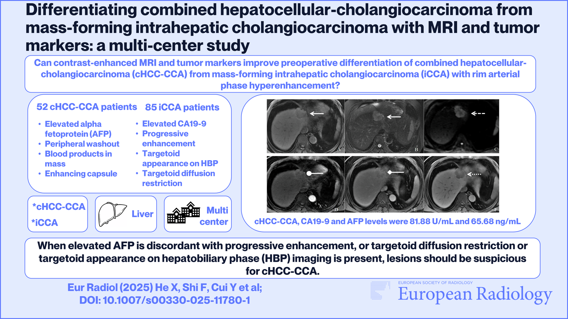Differentiating combined hepatocellular-cholangiocarcinoma from mass-forming intrahepatic cholangiocarcinoma with MRI and tumor markers: a multi-center study