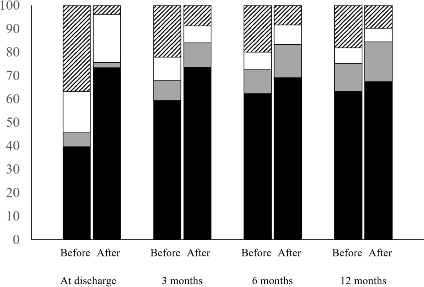 Effects of introducing a new reimbursement scheme on pharmaceutical treatment for osteoporosis after hip fracture