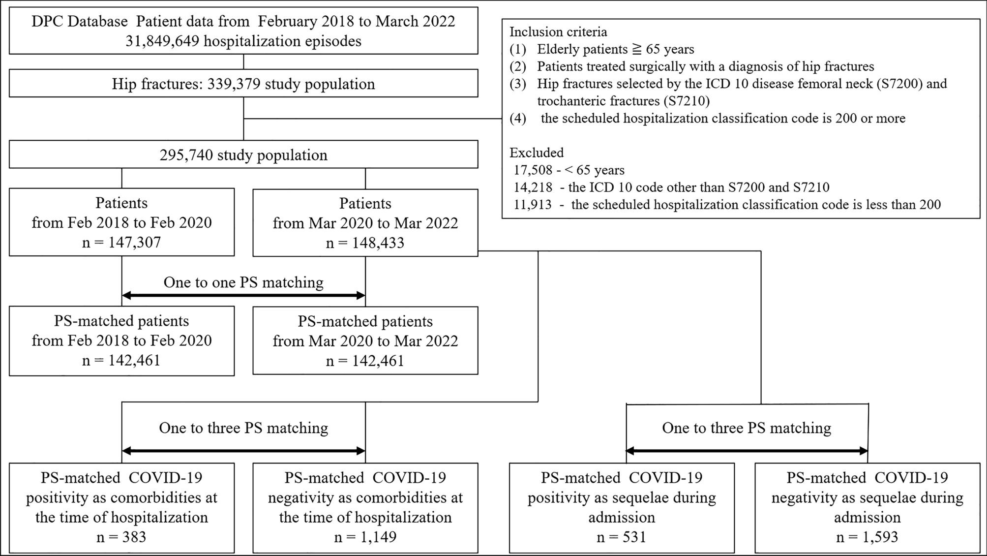 Increased complications of proximal femur fractures during the COVID-19 pandemic: a nationwide medical claims database study in Japan