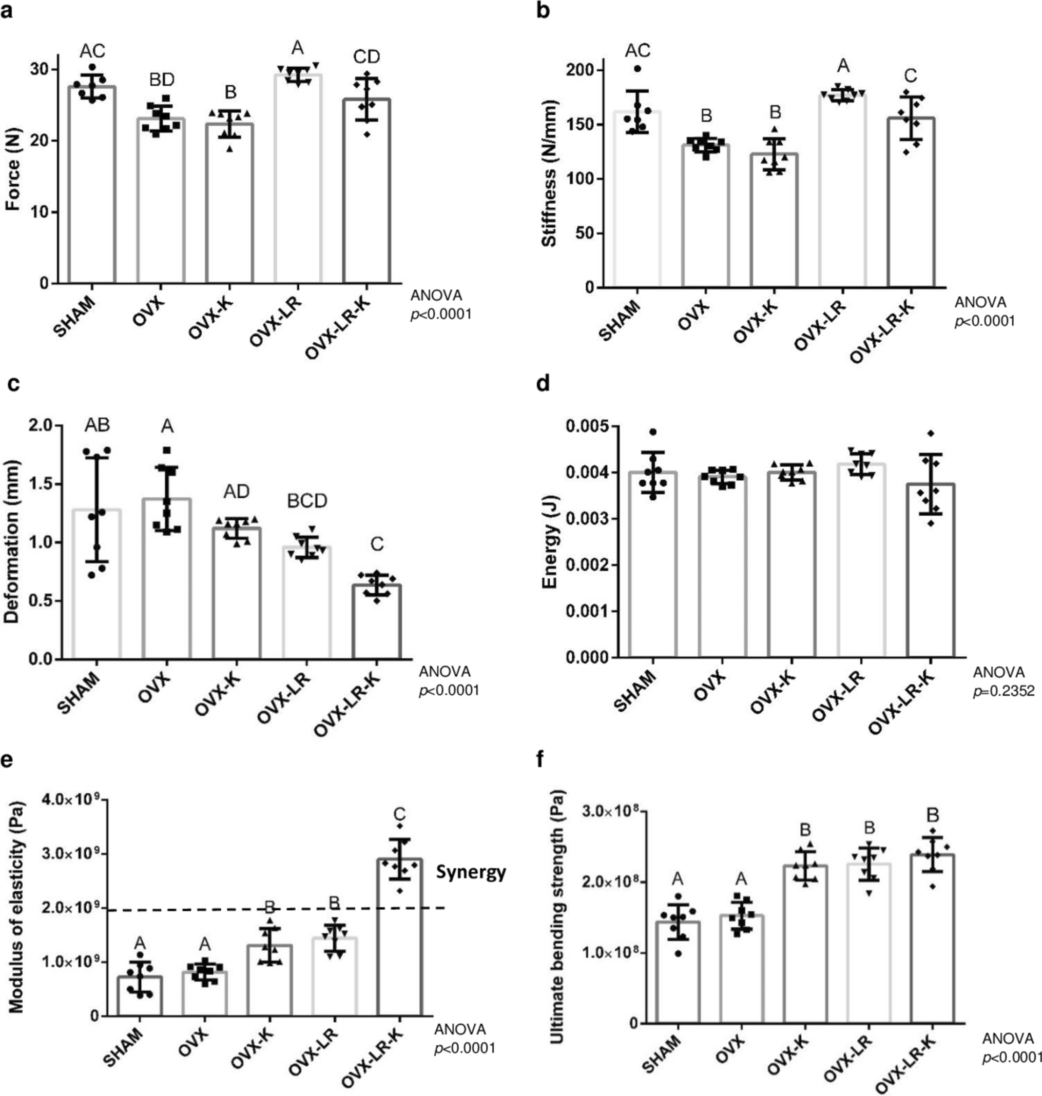with menaquinone-7 improves bone biomechanics and microarchitecture in ovariectomized mice: preliminary study