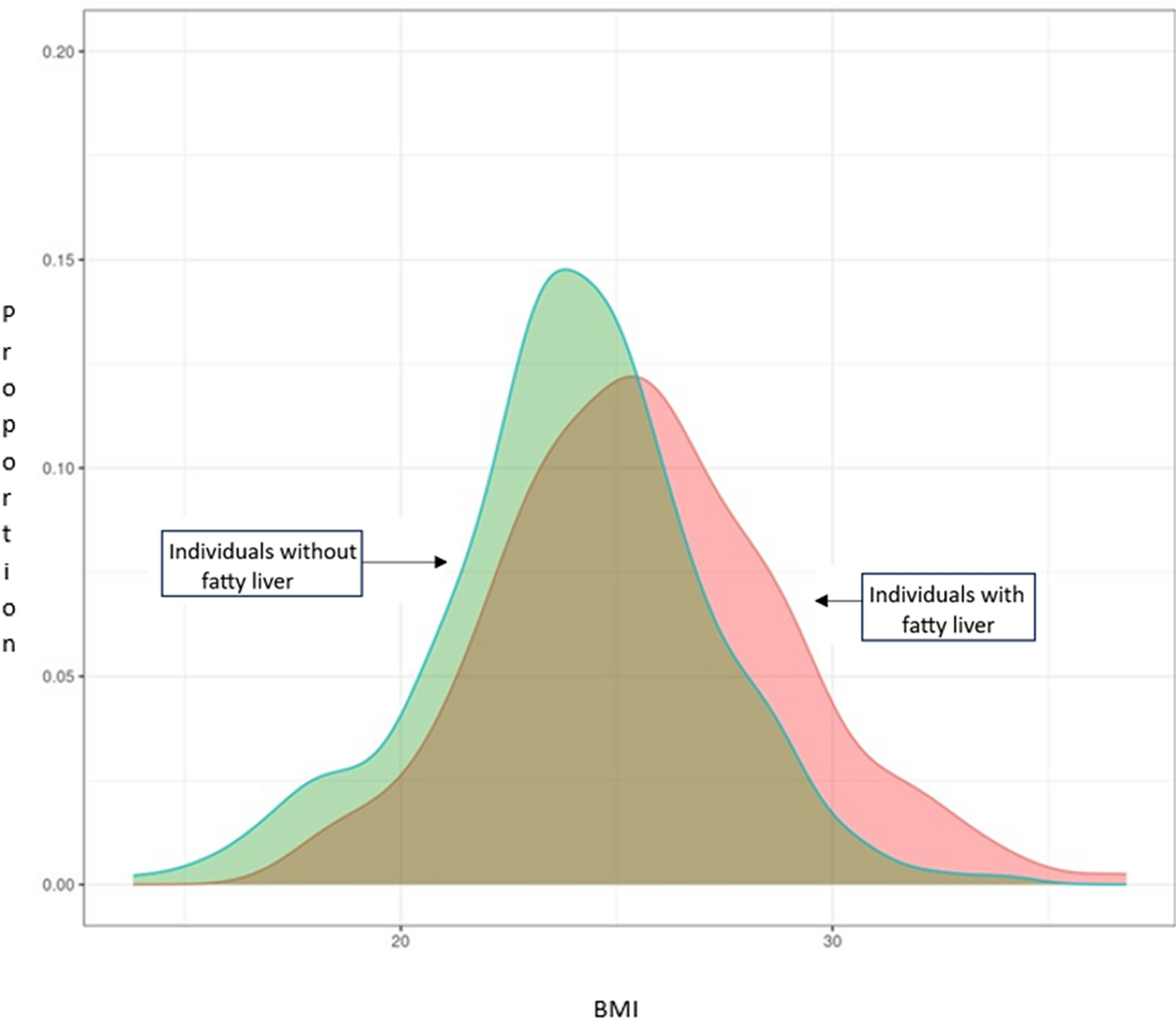 Analysis of whole-exome data of nonobese NAFLD patients from India reveals association with new markers on functionally relevant genes and pathways