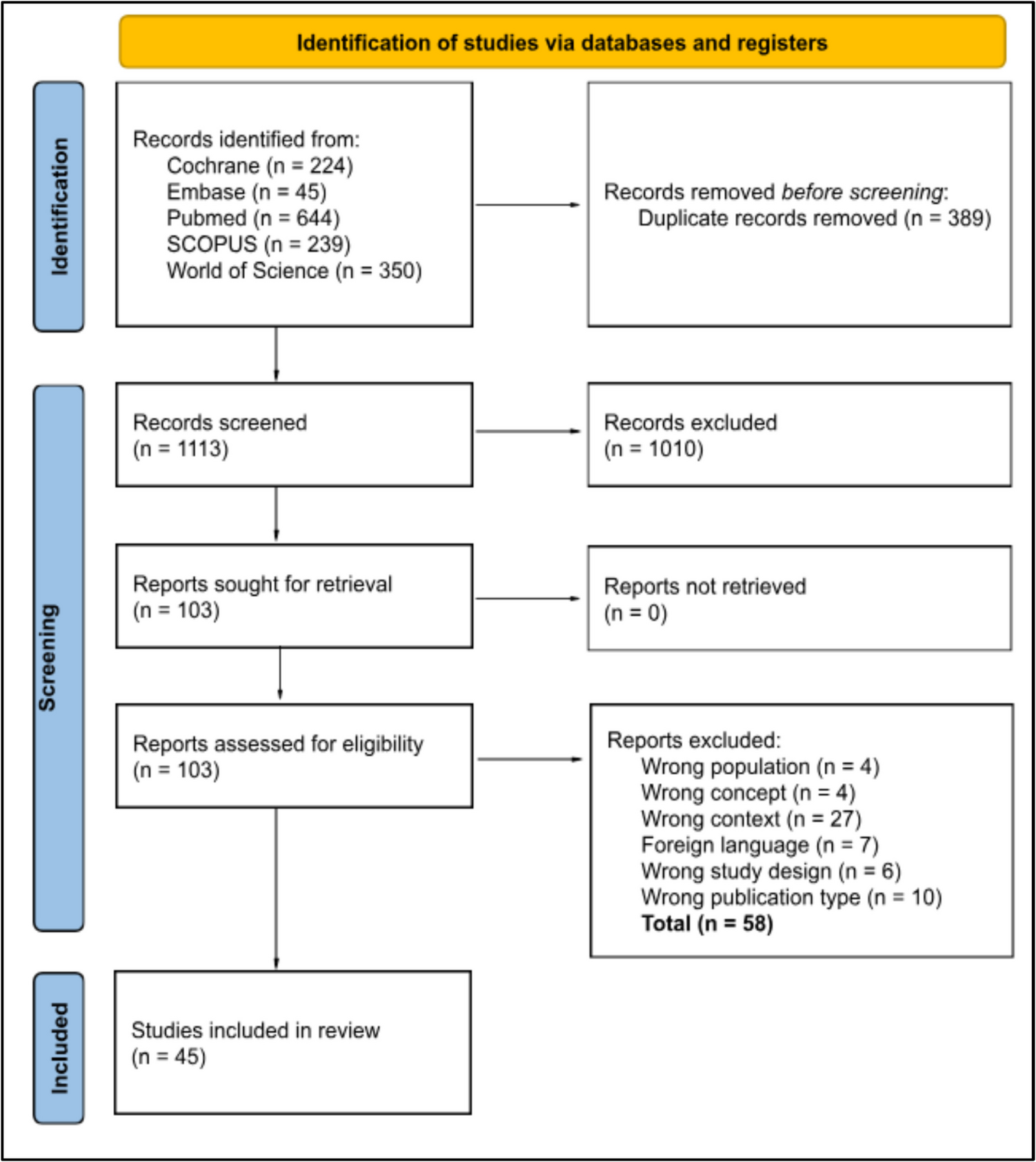 Telehealth strategies and emergency department demand: a scoping review