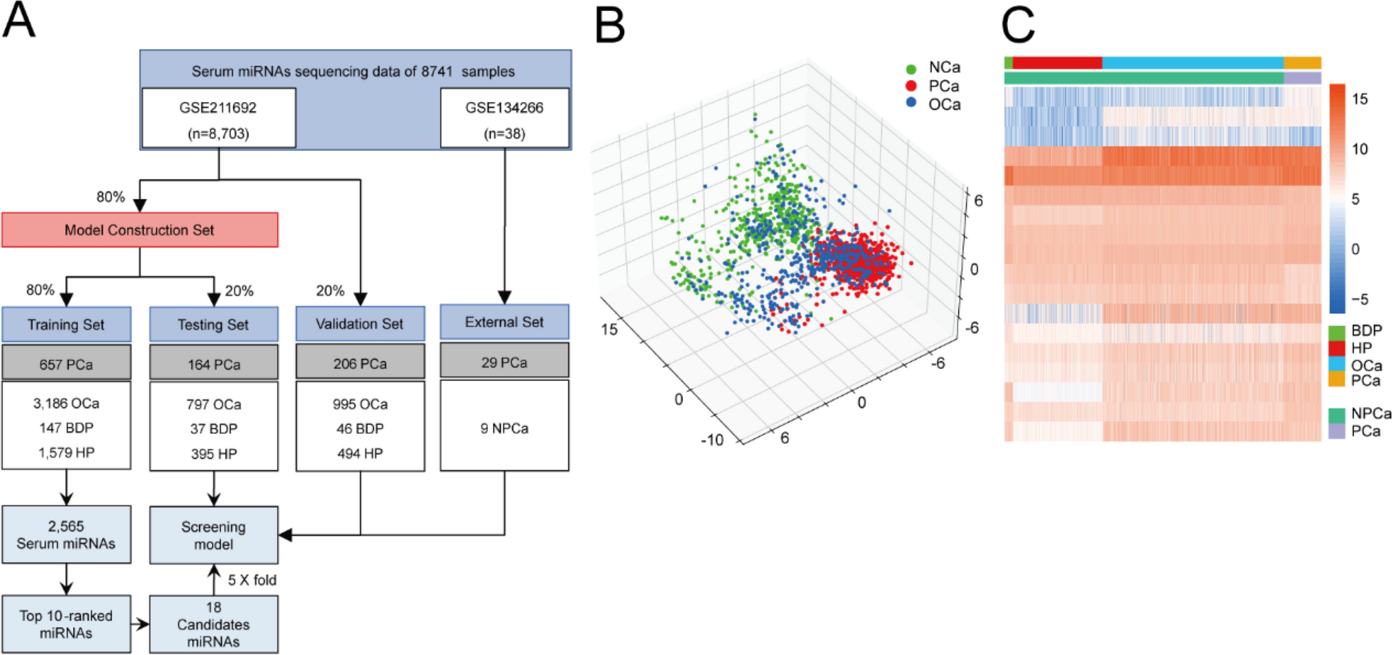 A machine learning-based screening model for the early detection of prostate cancer developed using serum microRNA data from a mixed cohort of 8,741 participants
