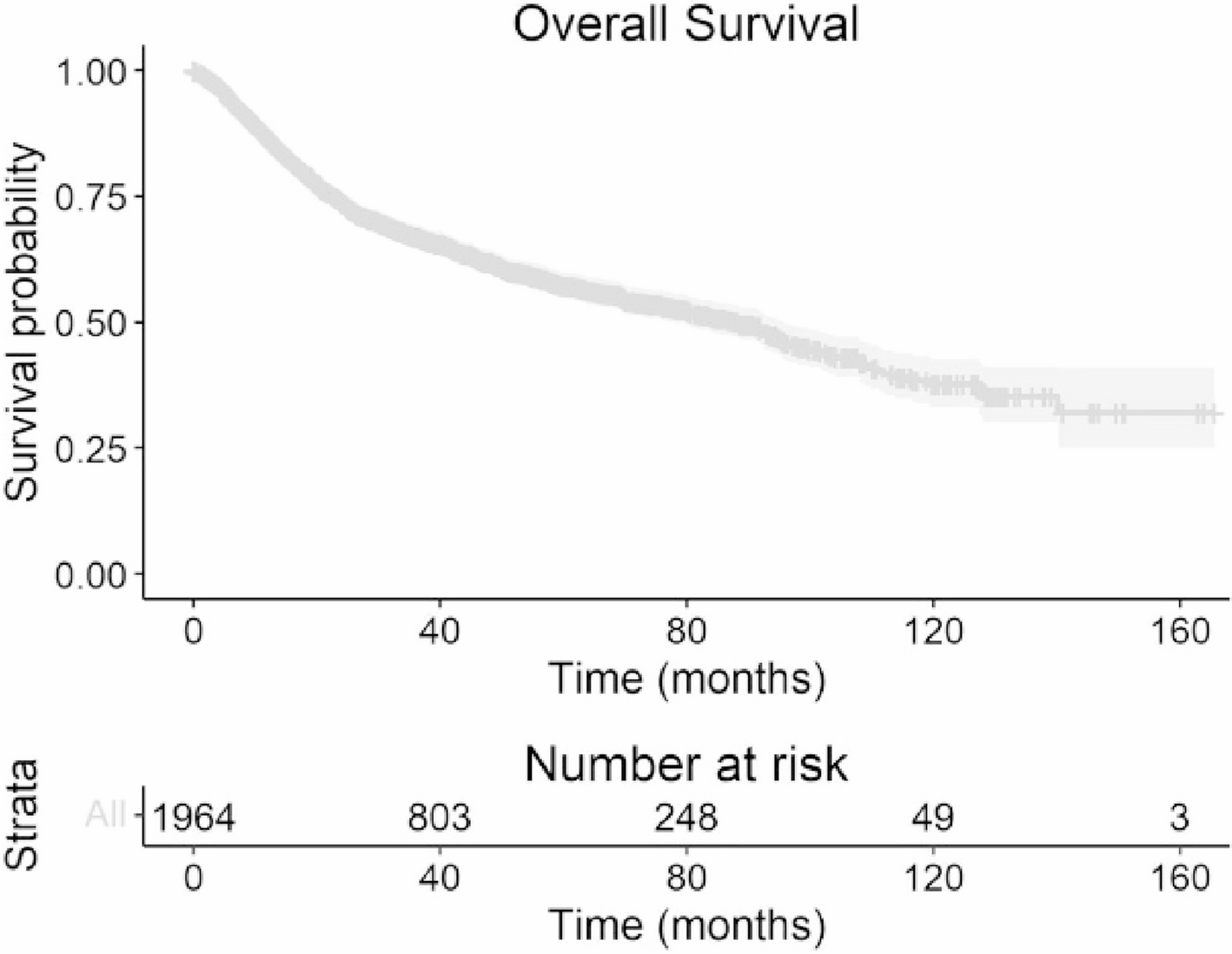 Nodal metastasis in surgically treated sinonasal squamous cell carcinoma