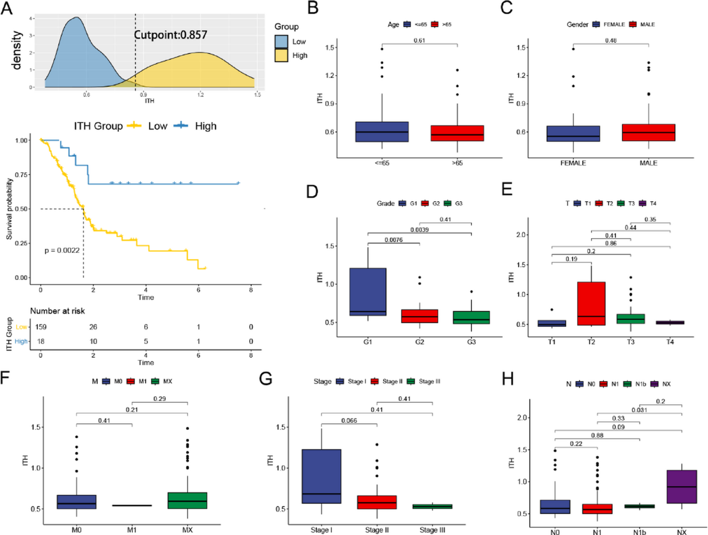 Integrating bulk and single-cell RNA sequencing reveals intratumor heterogeneity phenotypes and immune infiltration in pancreatic cancer