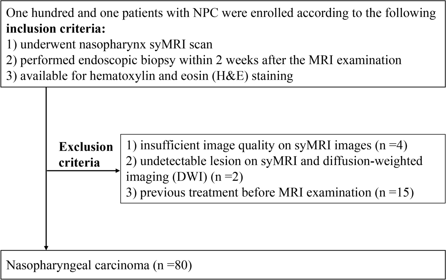 Whole-tumor histogram analysis of synthetic MRI relaxation maps for nasopharyngeal carcinoma: correlations with histopathologic components