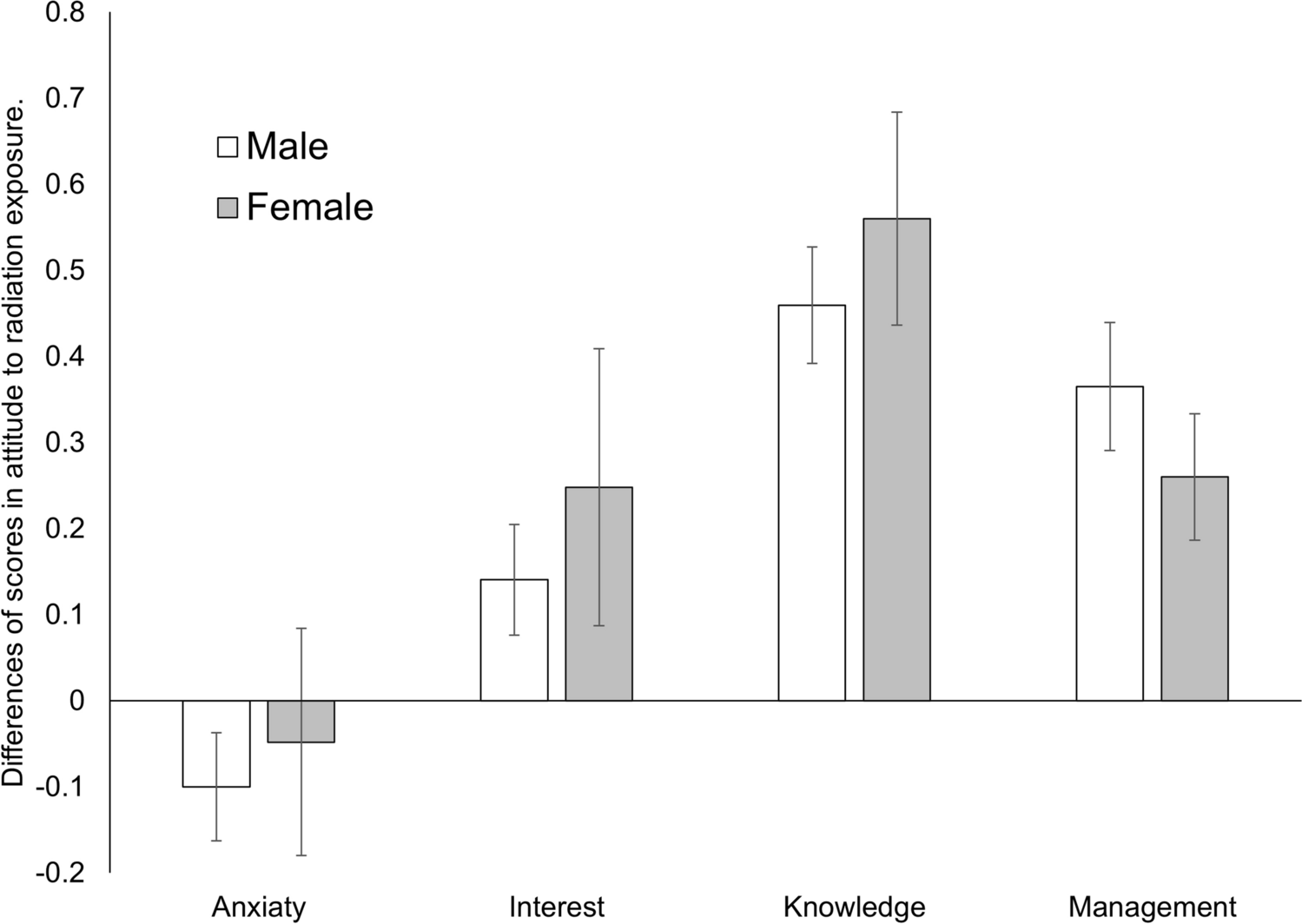 Effectiveness of education on radiation exposure for medical students prior to clinical clerkship
