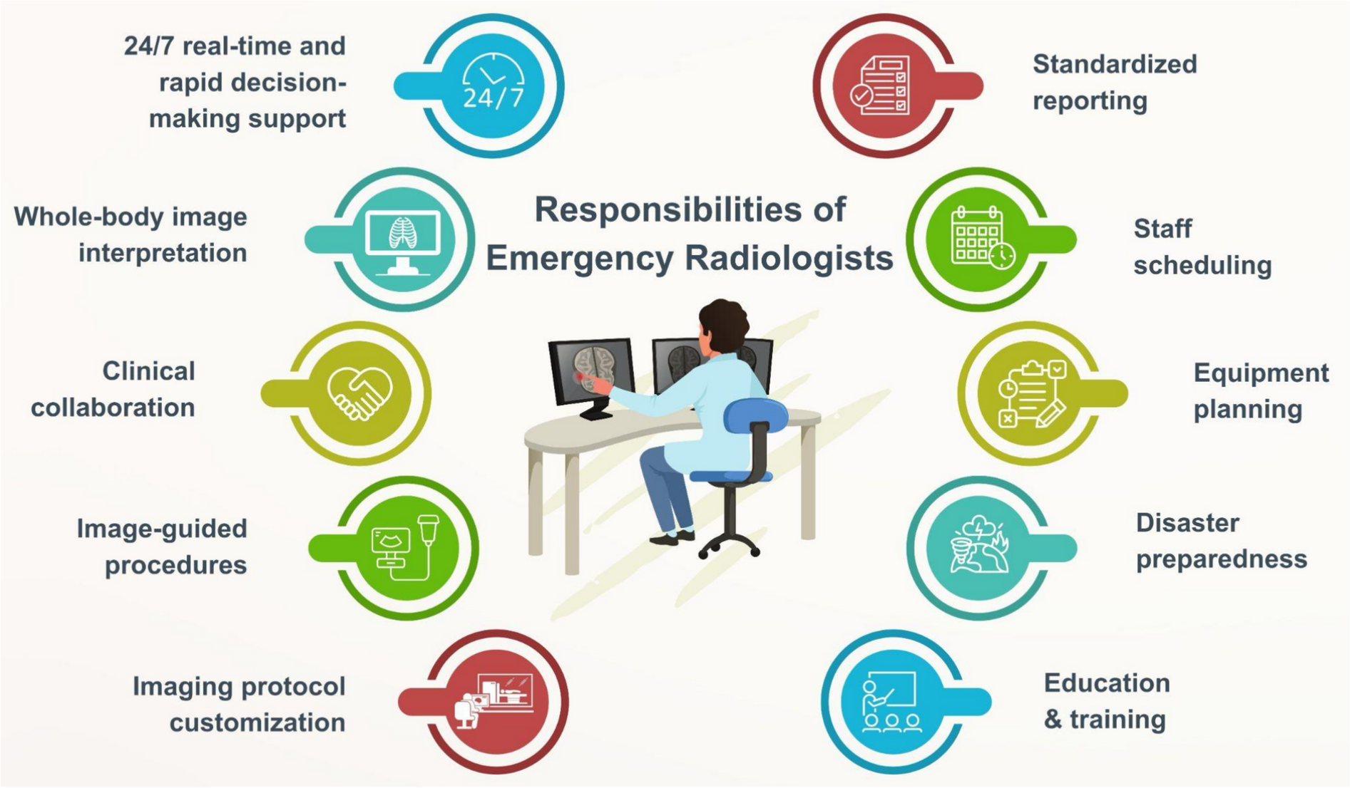 Emergency radiology: roadmap for radiology departments