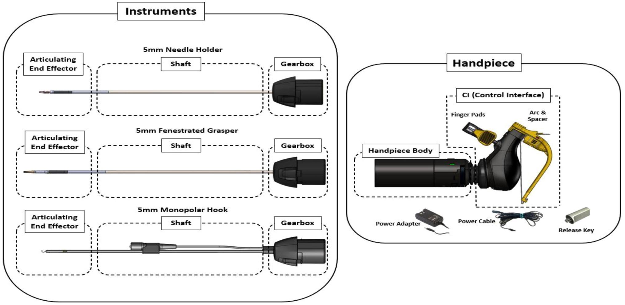 Performance and operative outcomes’ evaluation of a hand-held articulating laparoscopic device: a prospective clinical trial on the HandX™ platform