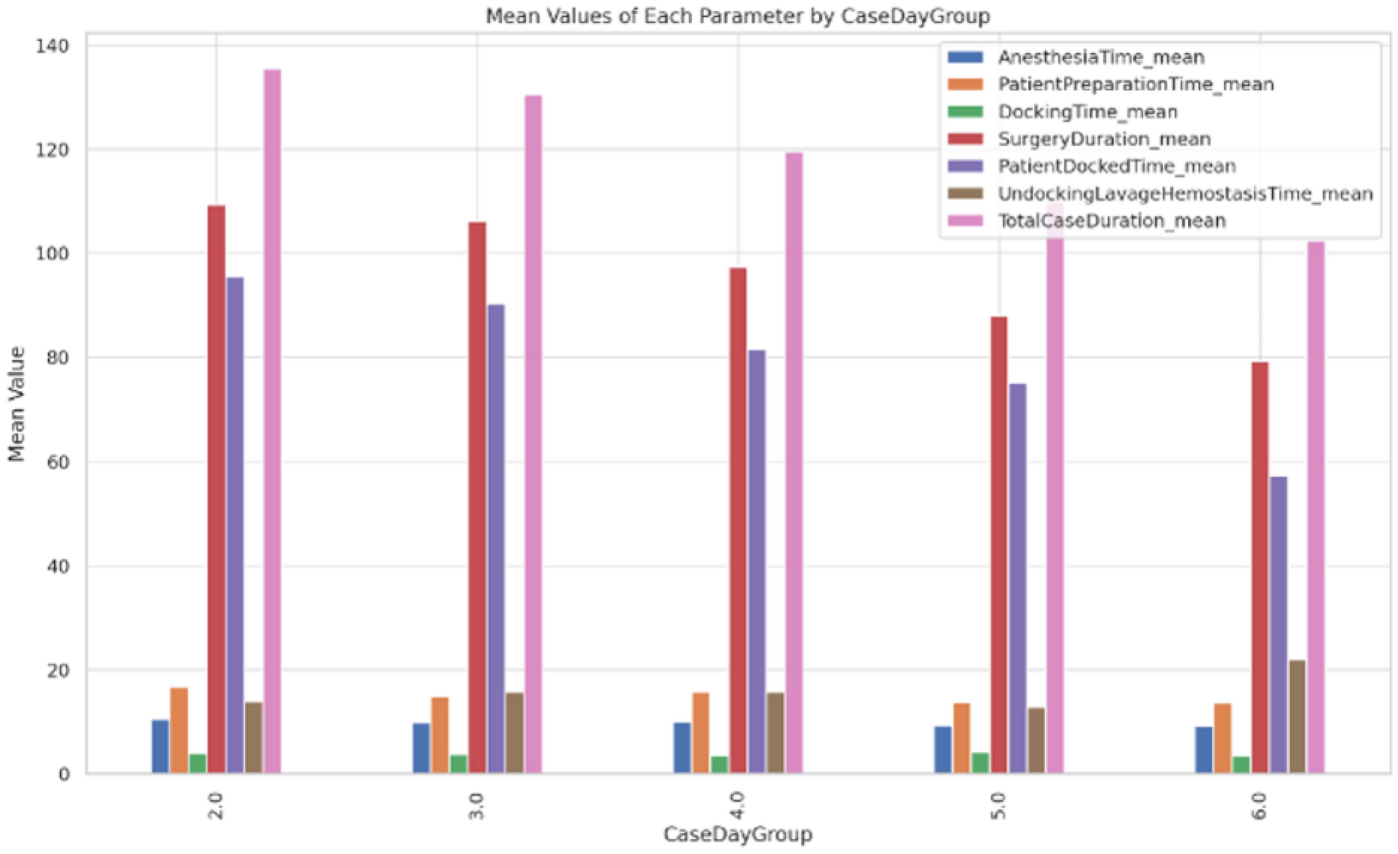 Surgical efficiency for gynecological surgery with a single robotic console: the value of the surgical team and robotic technology in maximizing efficiency on intensive surgical days: a comprehensive analysis