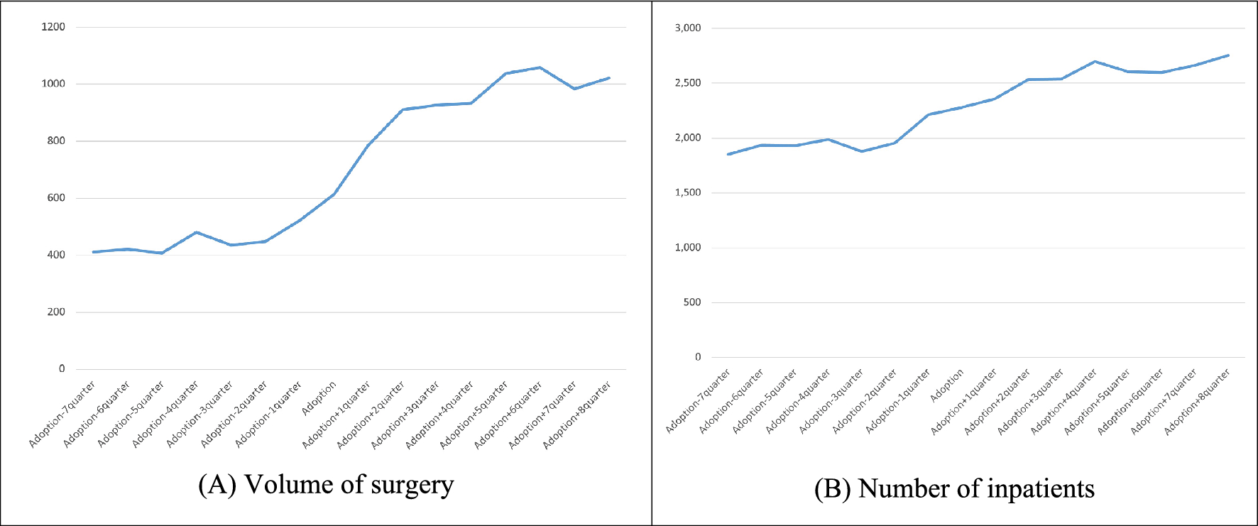 The institutional impact of robotic surgery adoption: evidence from prostate and thyroid cancers in South Korea