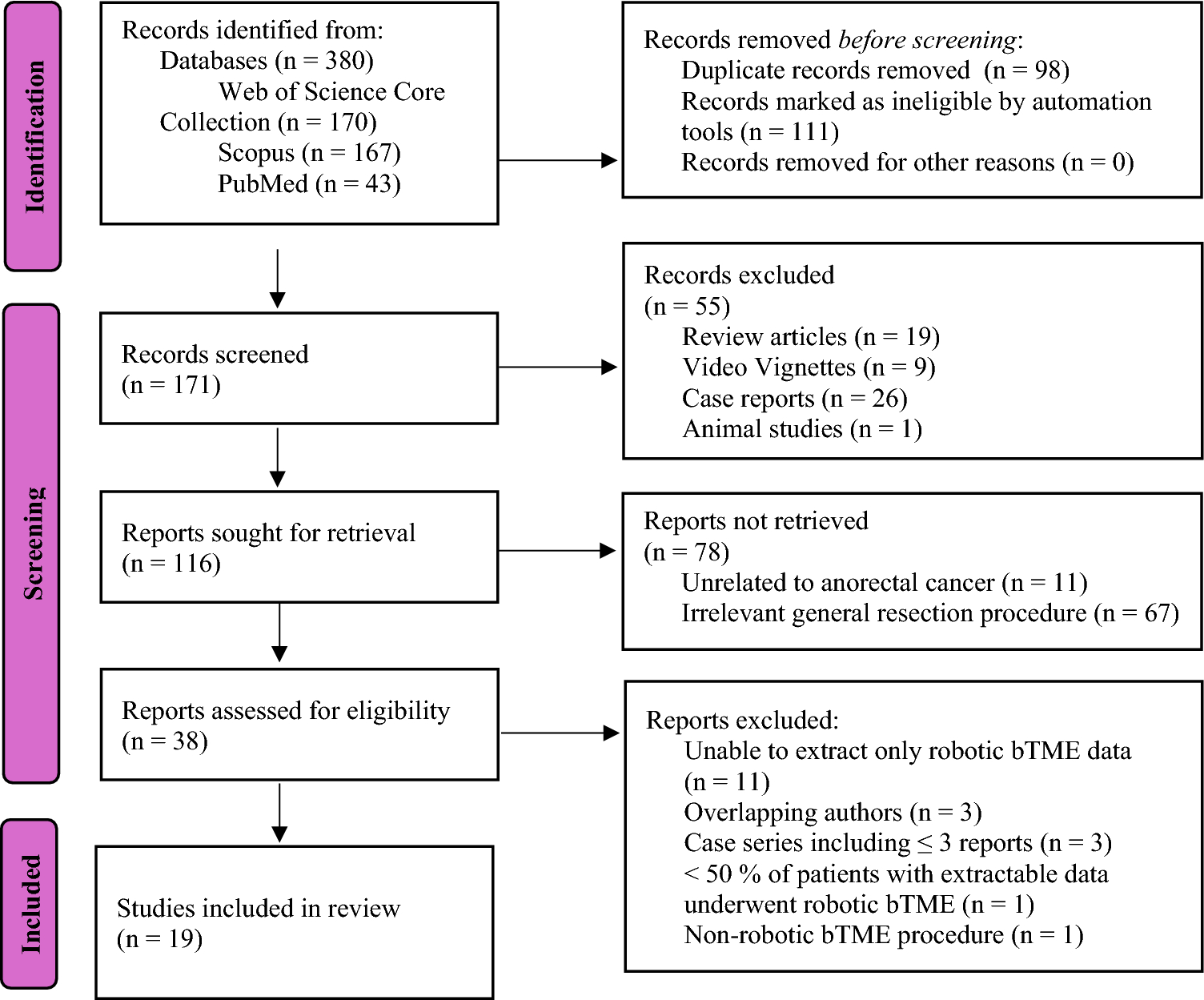 Robotic Beyond Total Mesorectal Excision (bTME) for locally advanced and recurrent anorectal cancer: a systematic review