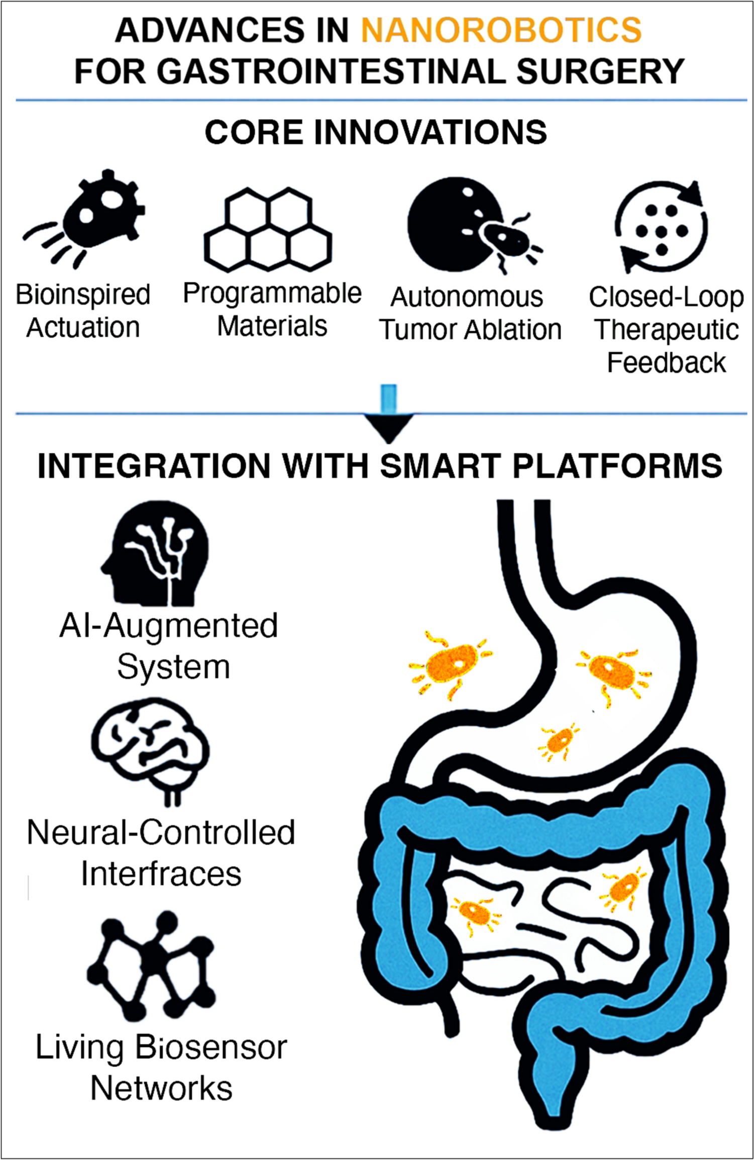 Advances in nanorobotics for gastrointestinal surgery: a new frontier in precision medicine and minimally invasive therapeutics