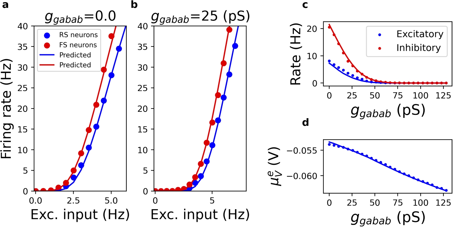 Biologically realistic mean field model of spiking neural networks with fast and slow inhibitory synapses