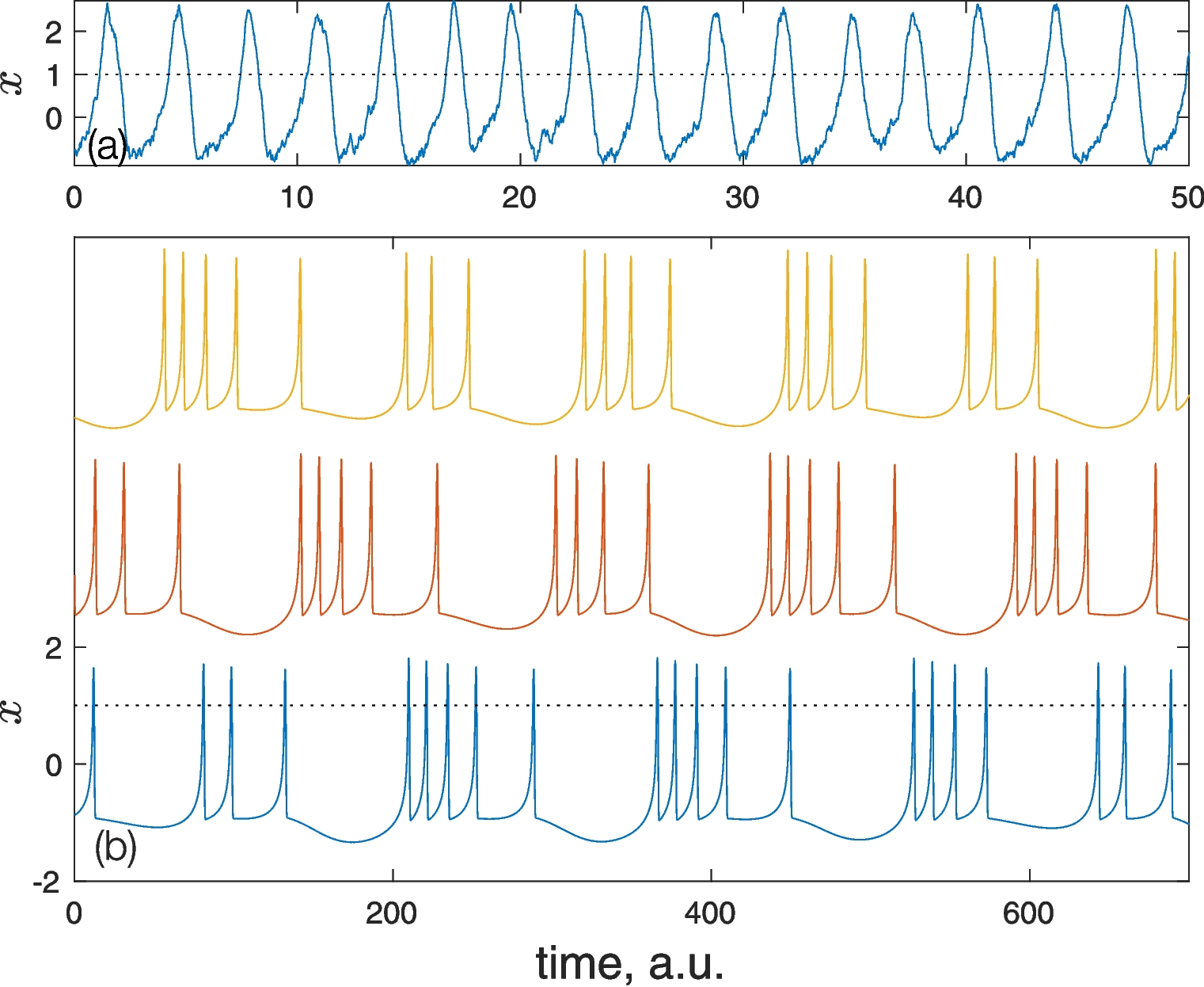 Inferring collective synchrony observing spiking of one or several neurons