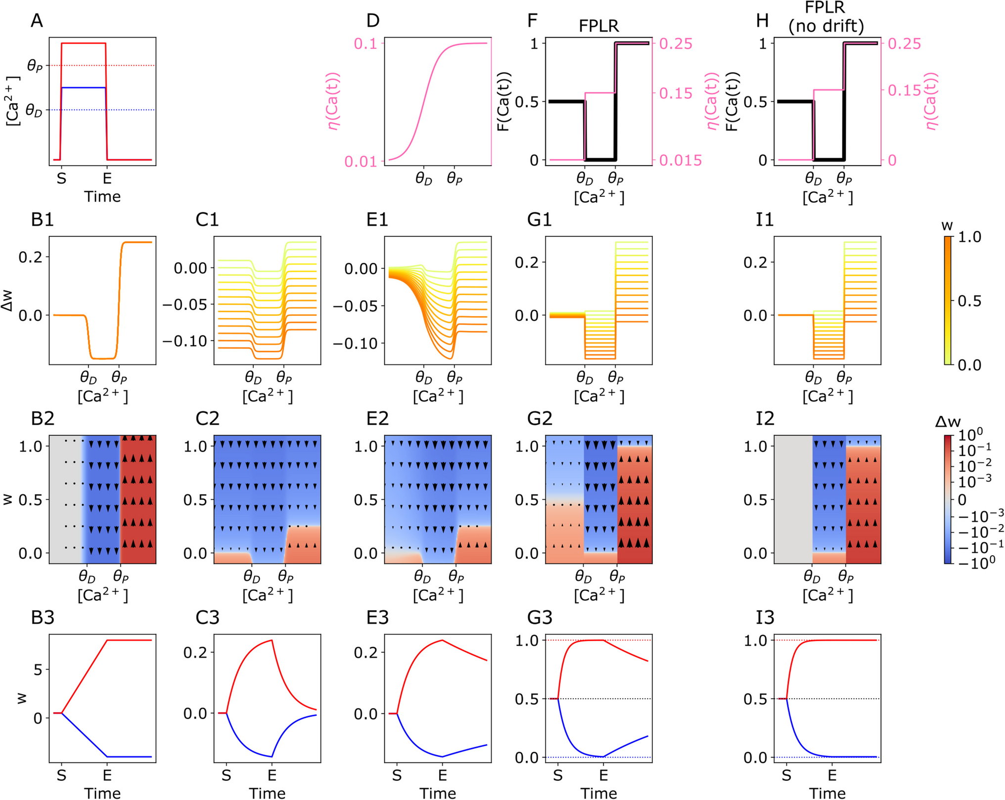 A generalized mathematical framework for the calcium control hypothesis describes weight-dependent synaptic plasticity
