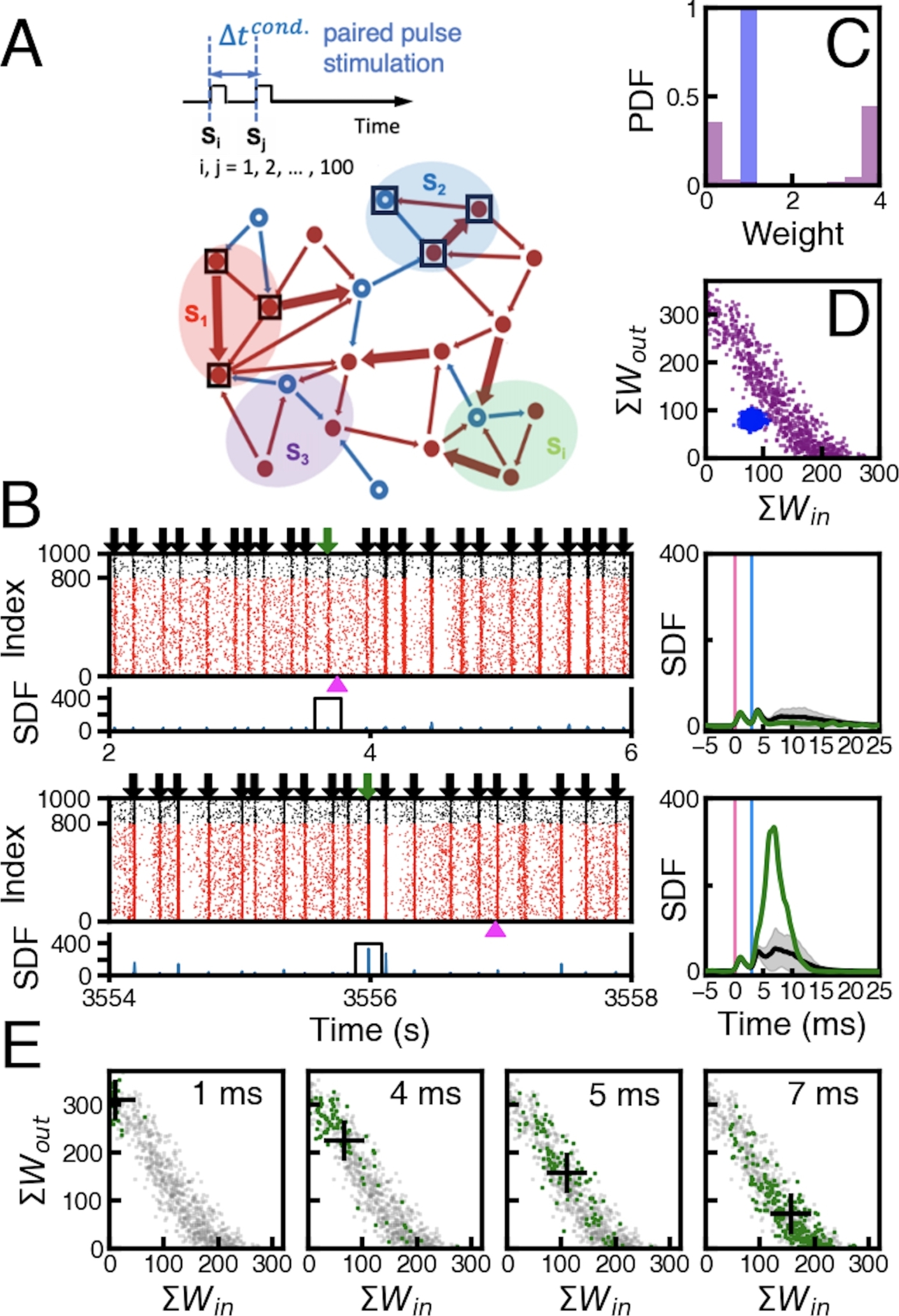Temporal pavlovian conditioning of a model spiking neural network for discrimination sequences of short time intervals