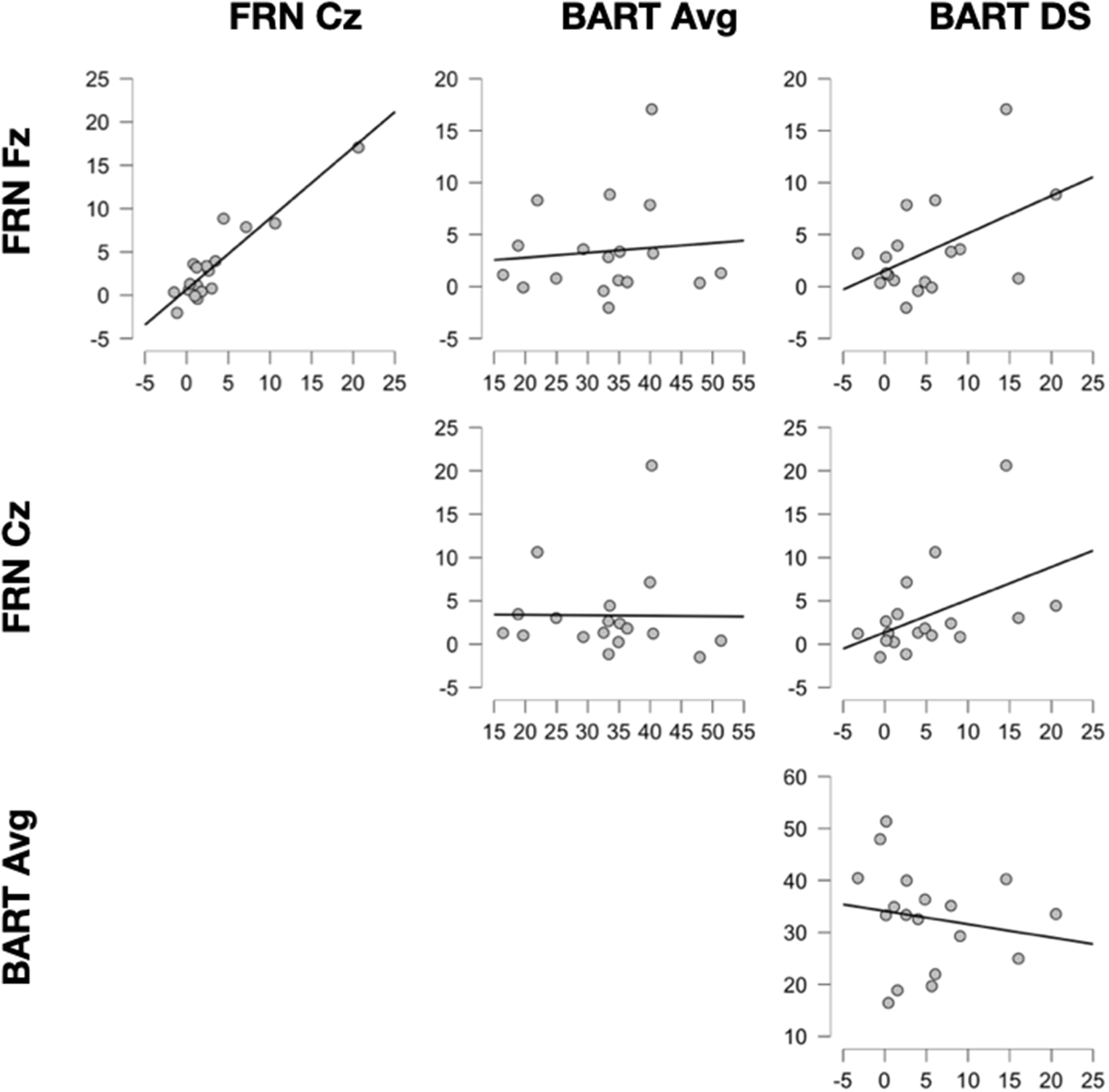 Sensitivity to negative-feedback processing in people with Parkinson’s disease and impulsive-compulsive behaviours