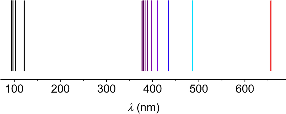The origin of the postulates in the Bohr model of the hydrogen atom