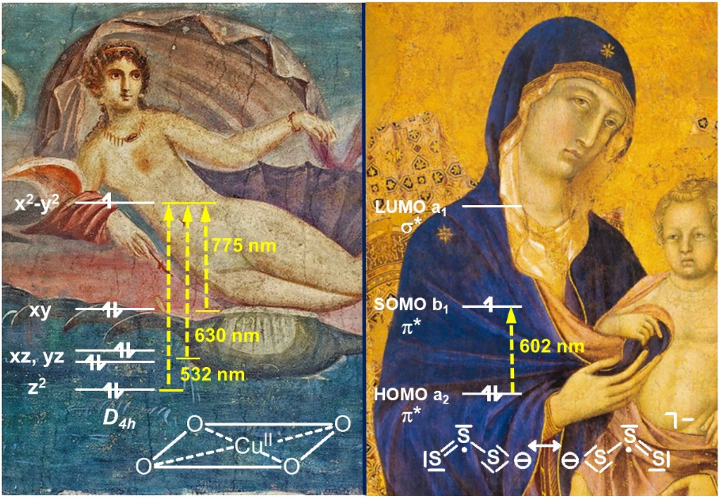 Painting conditioned by chemistry: the case of Egyptian and ultramarine blue pigments