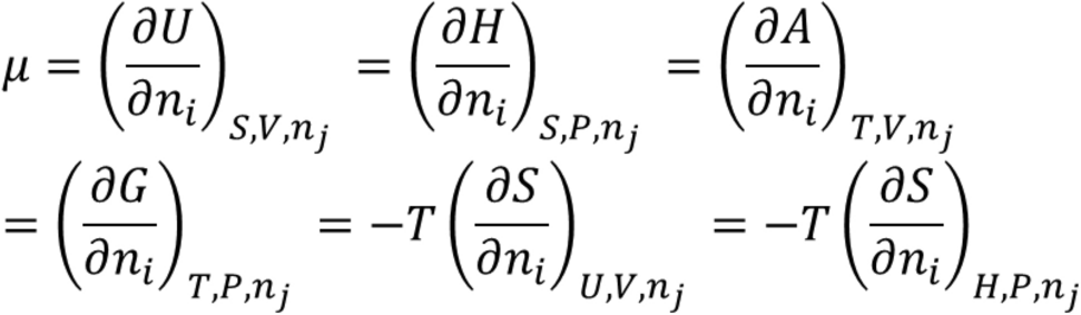 Dissecting the polymorphism of chemical potential numerically and analytically