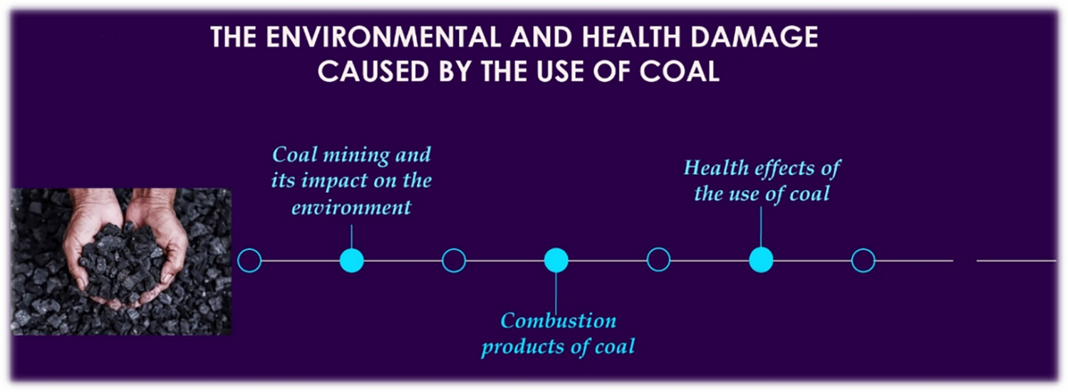 The environmental and health damage caused by the use of coal