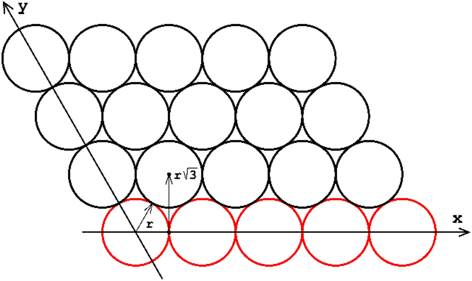 Periodic arrangements of closely packed spheres